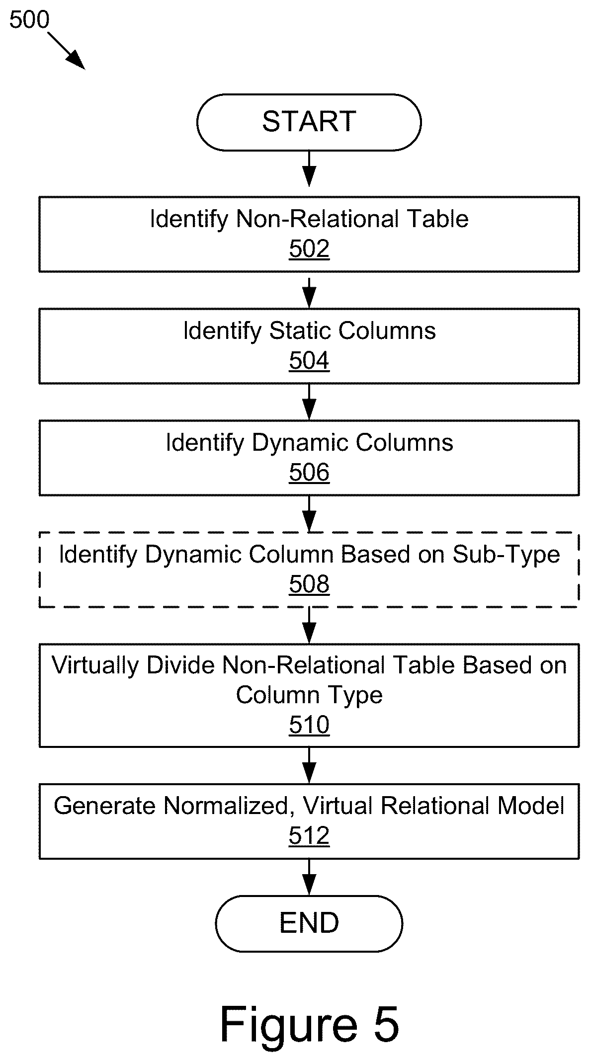 Patent US12174852 Figure 4 – Modeling of a non-relational database as a normalized relational database