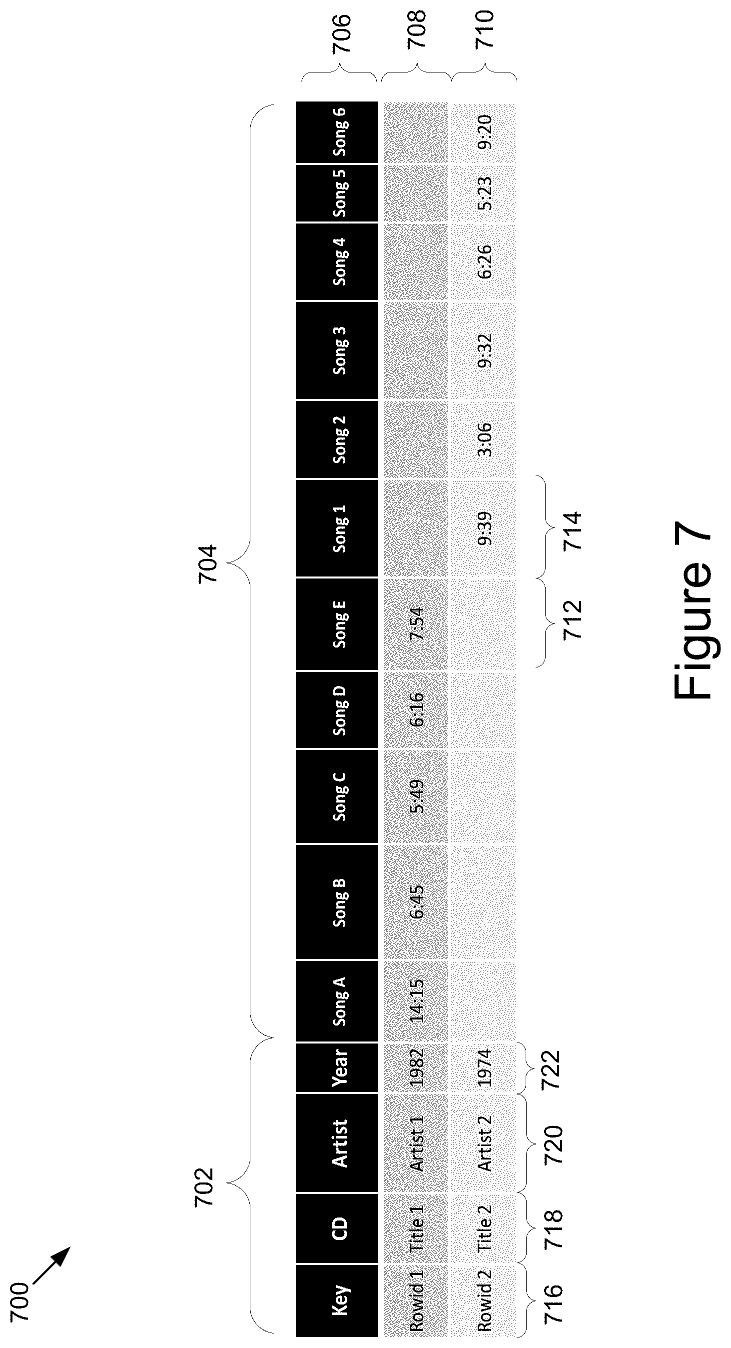 Patent US12174852 Figure 6 – Modeling of a non-relational database as a normalized relational database