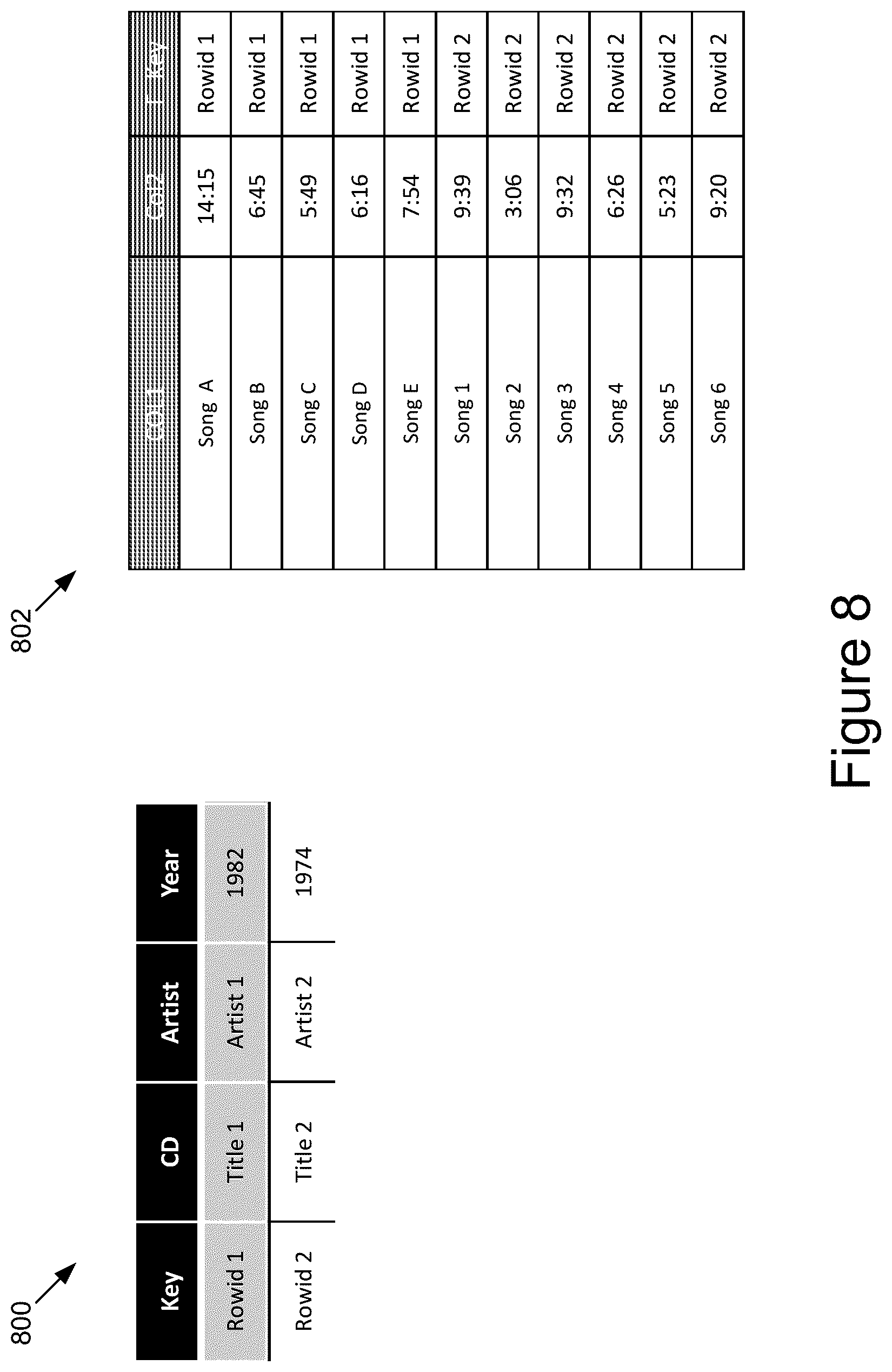 Patent US12174852 Figure 7 – Modeling of a non-relational database as a normalized relational database