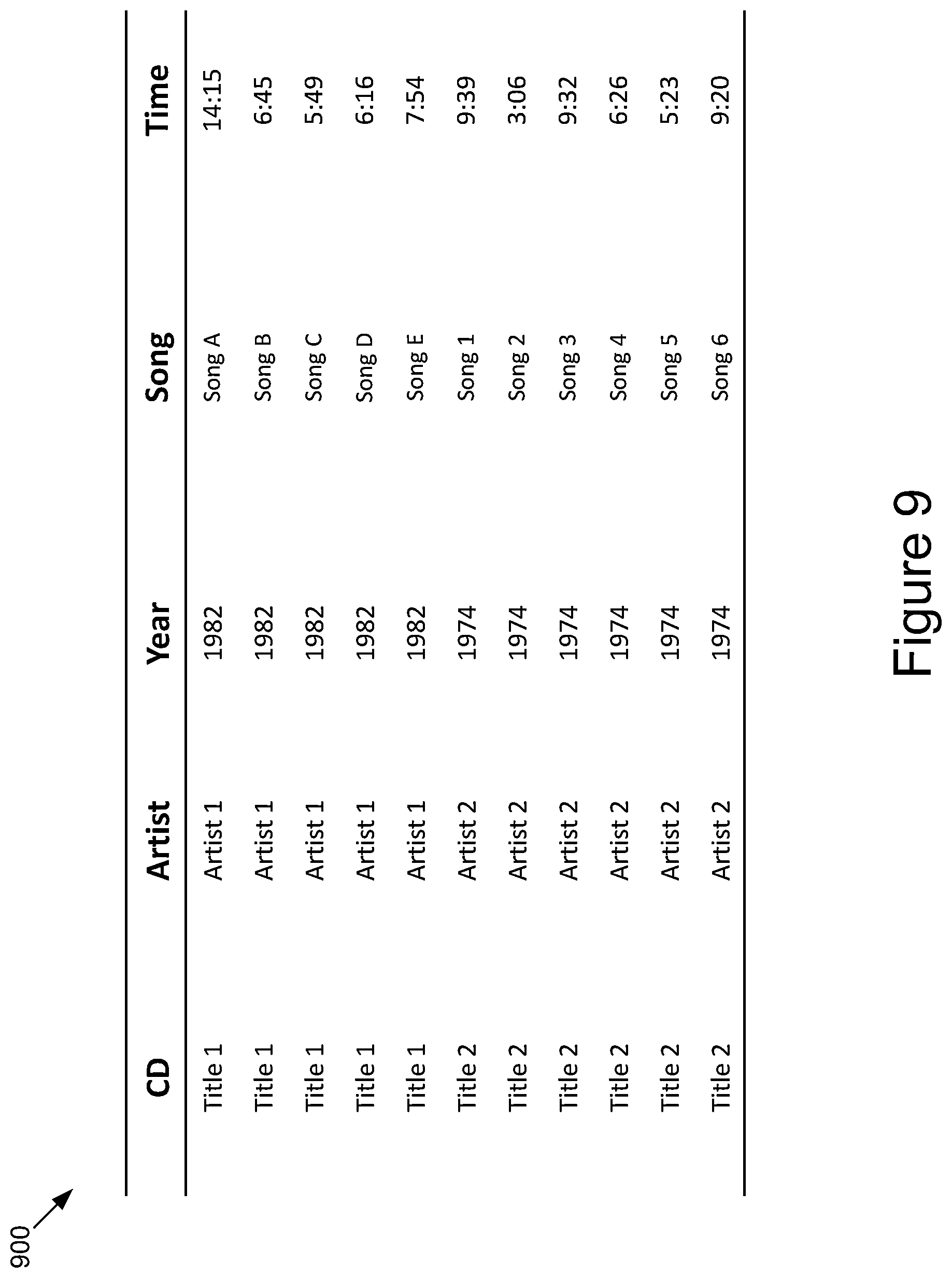 Patent US12174852 Figure 8 – Modeling of a non-relational database as a normalized relational database