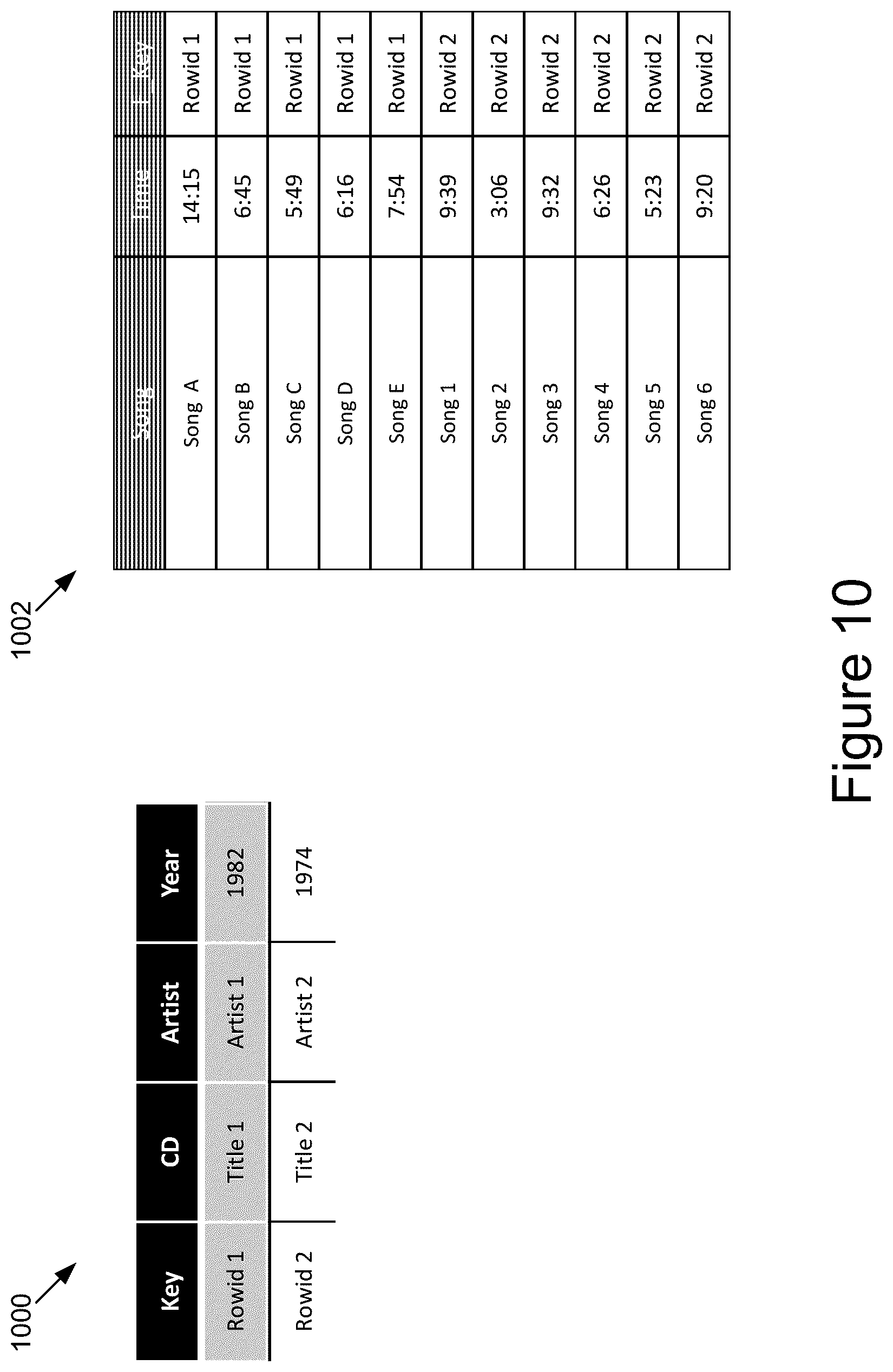 Patent US12174852 Figure 9 – Modeling of a non-relational database as a normalized relational database