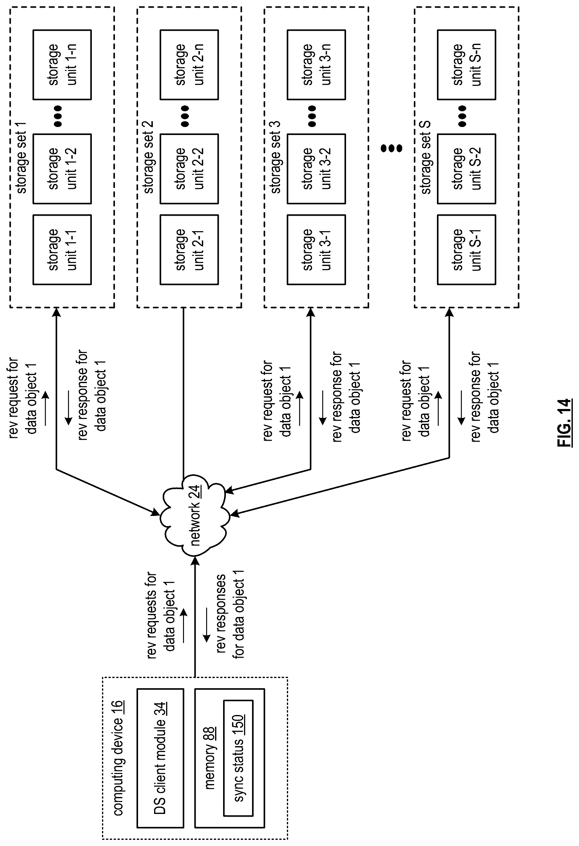 Patent US12174853 Figure 10 – Asynchronous data replication in a storage network