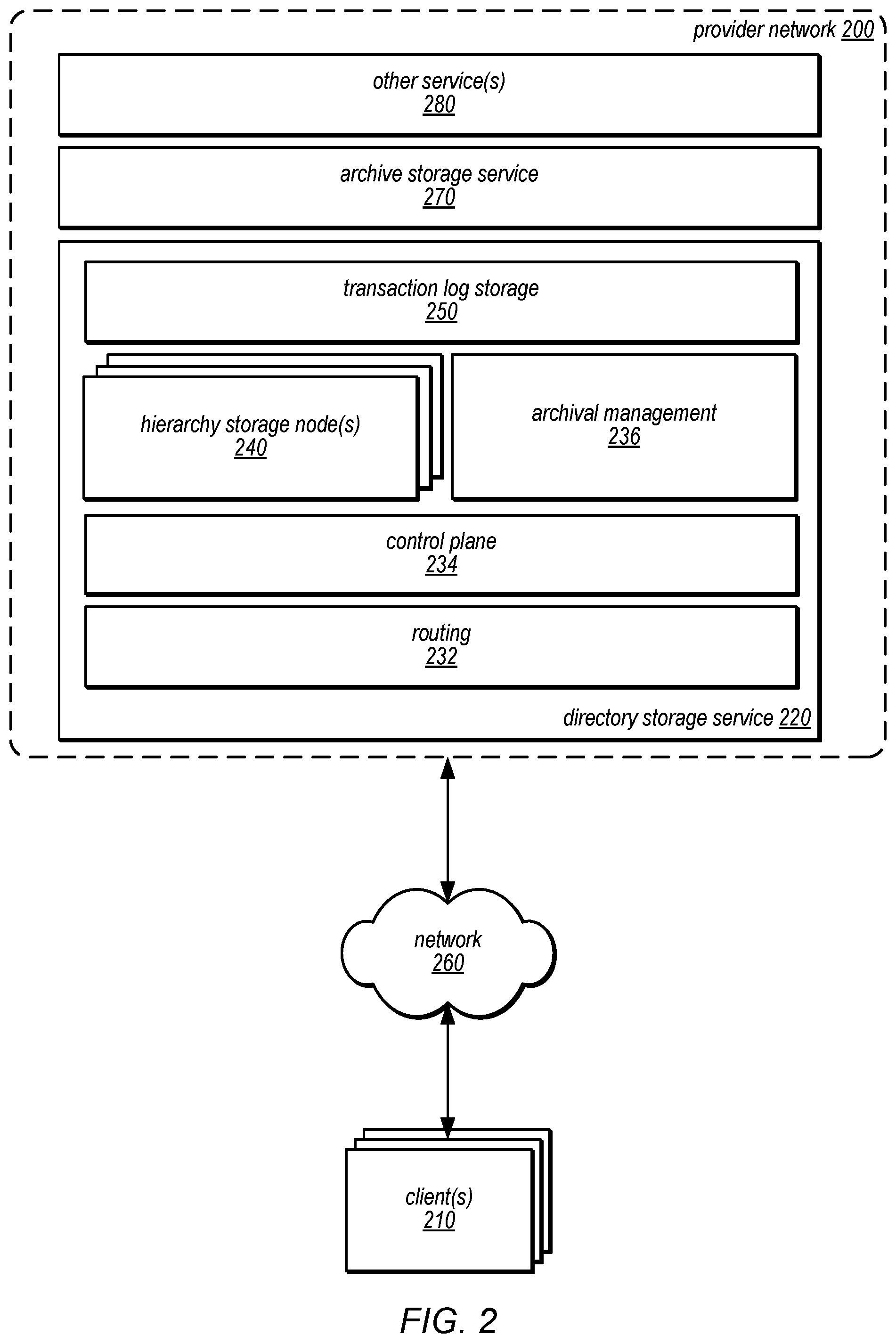 Patent US12174854 Figure 2 – Versioned hierarchical data structures in a distributed data store
