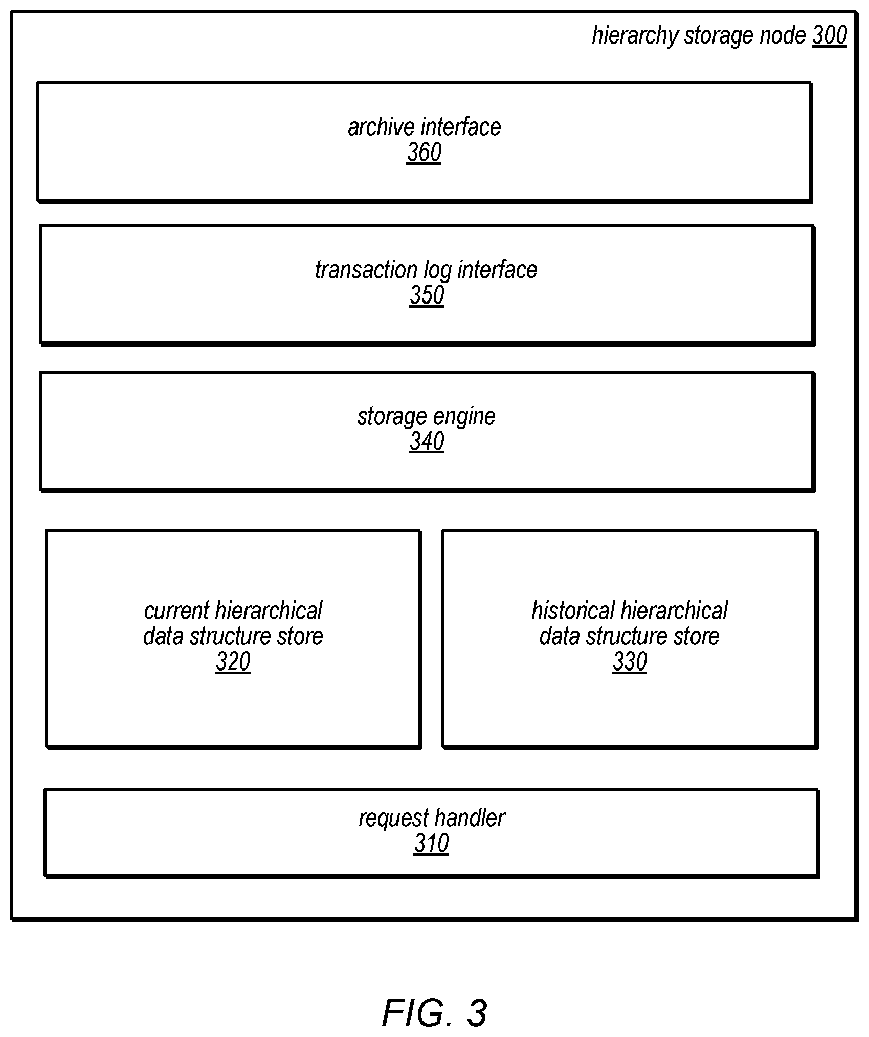 Patent US12174854 Figure 3 – Versioned hierarchical data structures in a distributed data store