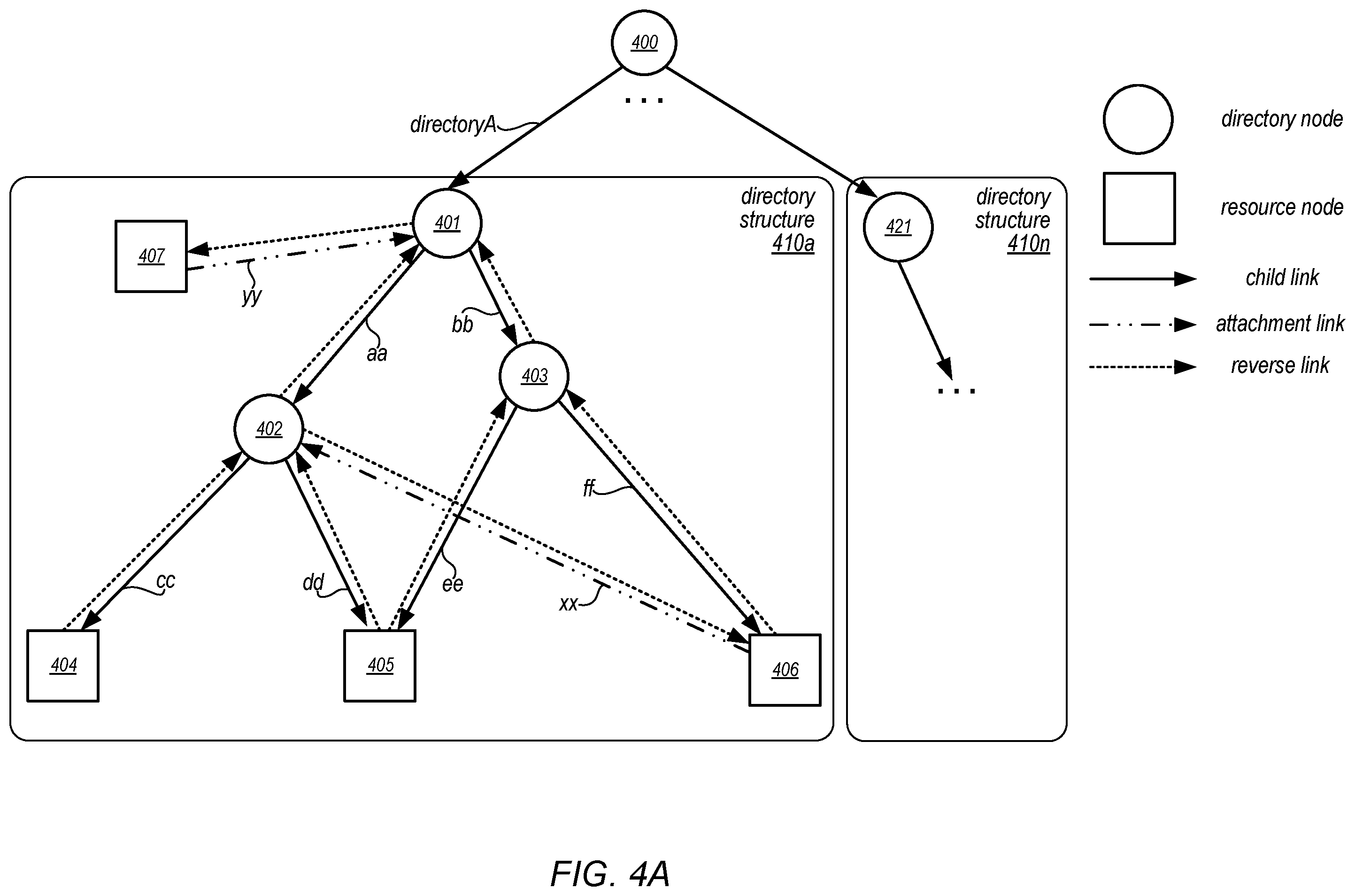 Patent US12174854 Figure 4 – Versioned hierarchical data structures in a distributed data store