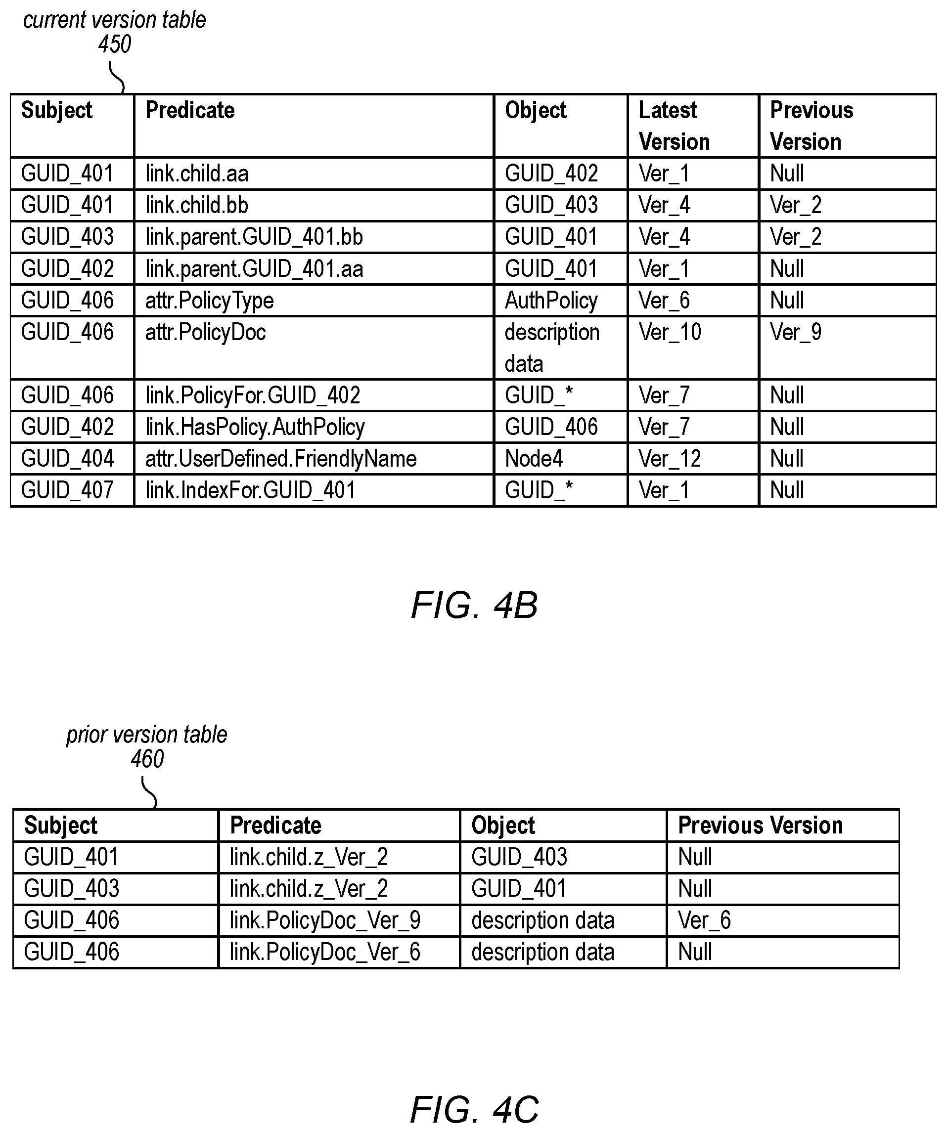 Patent US12174854 Figure 5 – Versioned hierarchical data structures in a distributed data store