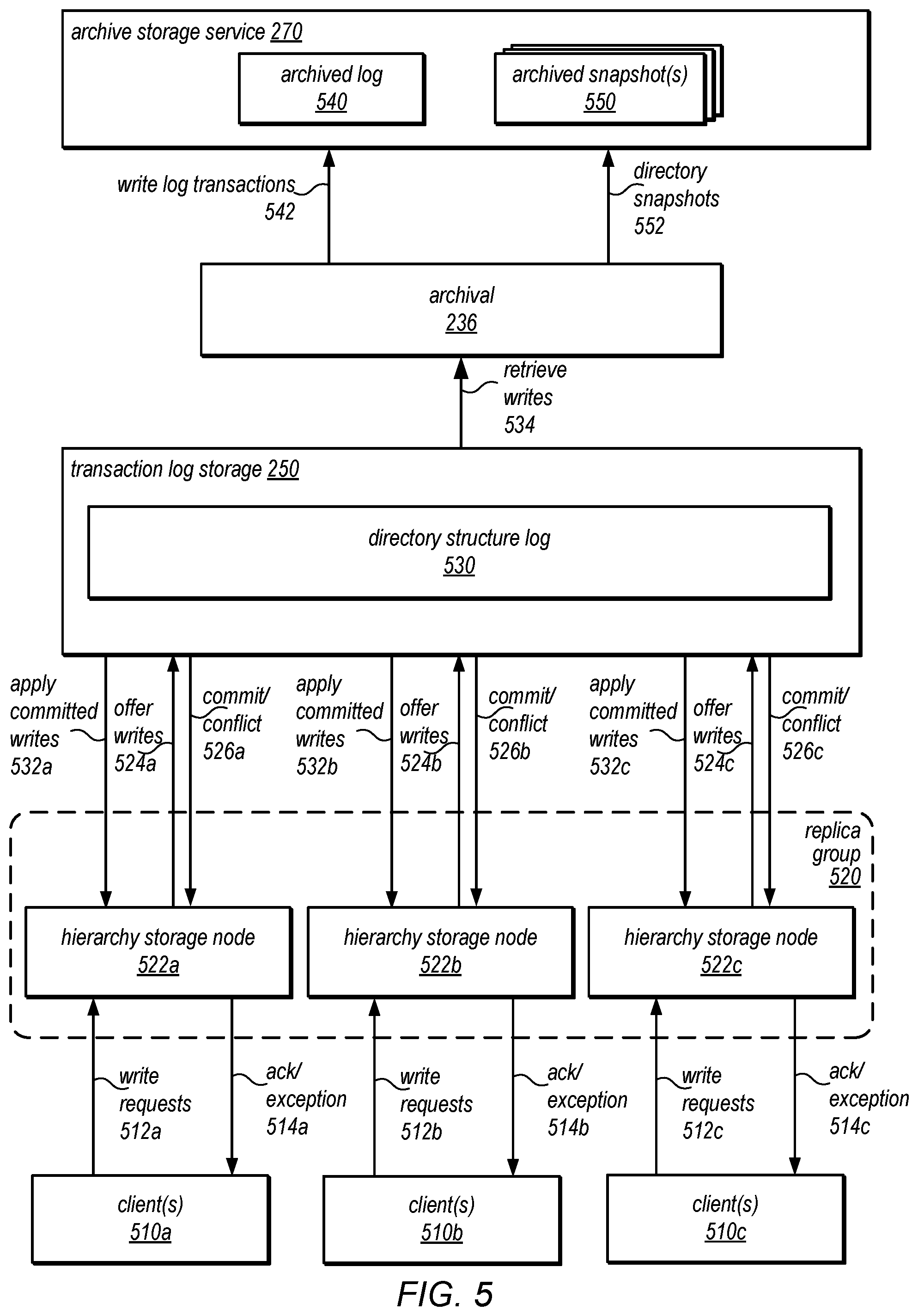 Patent US12174854 Figure 6 – Versioned hierarchical data structures in a distributed data store