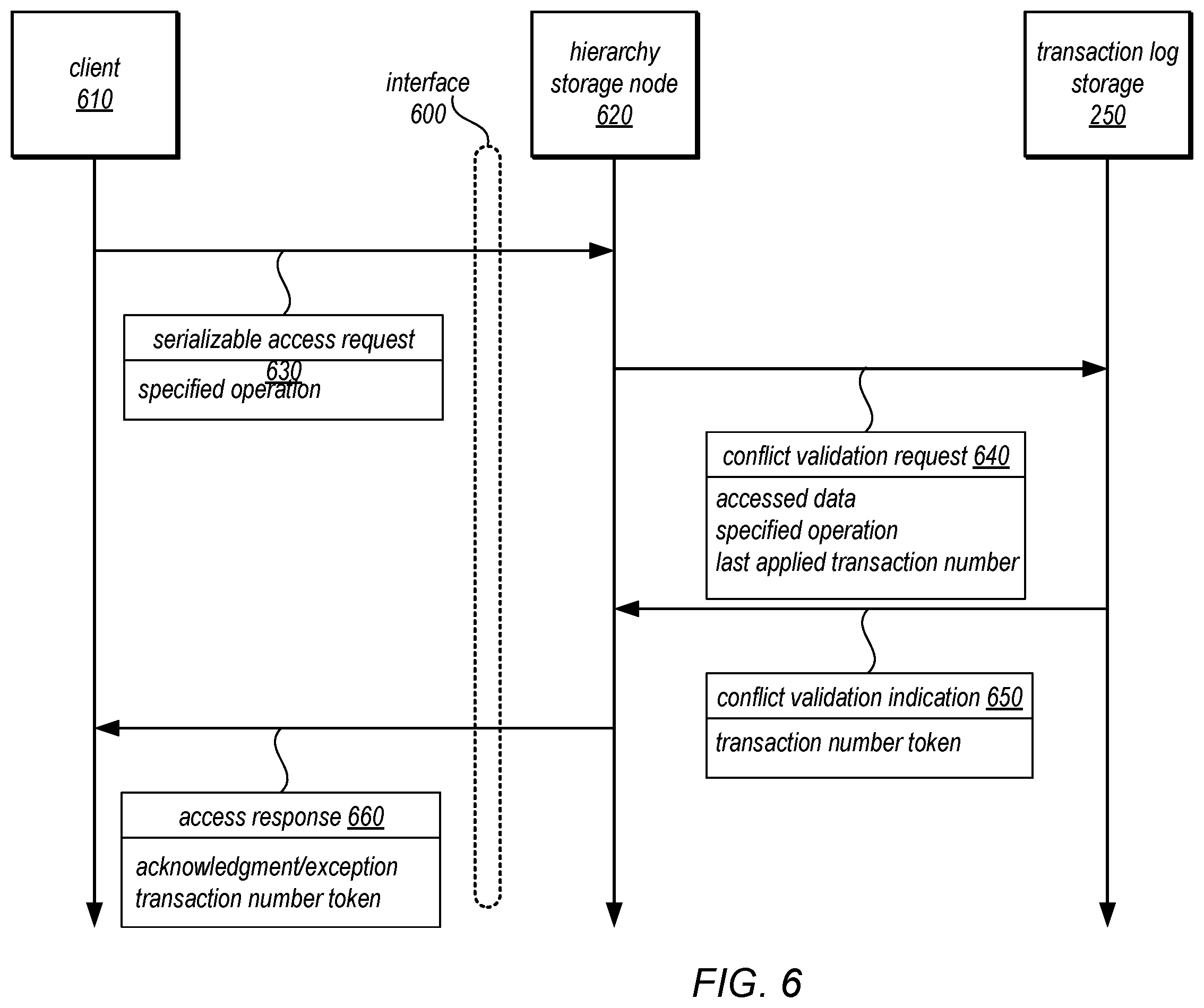 Patent US12174854 Figure 7 – Versioned hierarchical data structures in a distributed data store