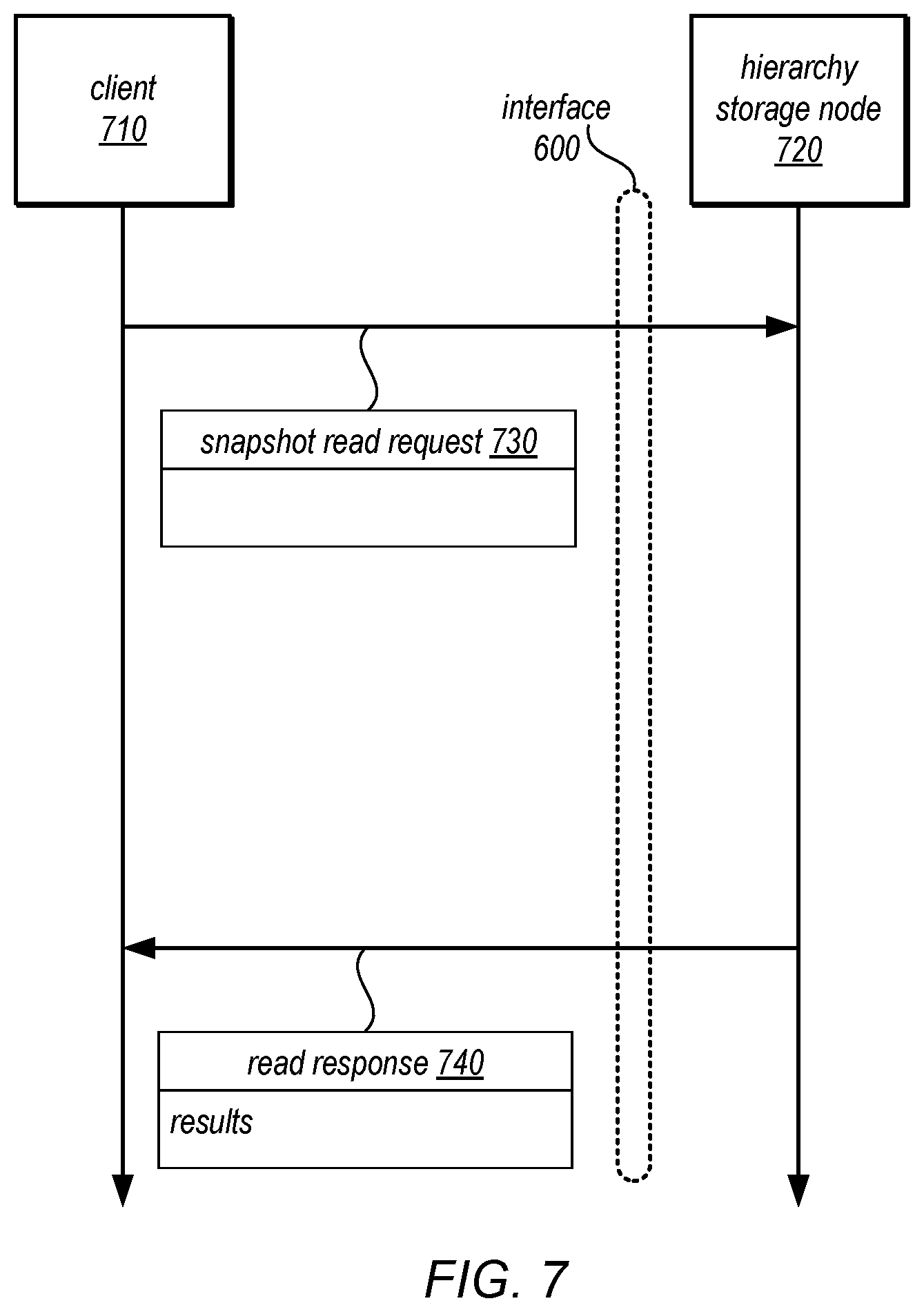 Patent US12174854 Figure 8 – Versioned hierarchical data structures in a distributed data store