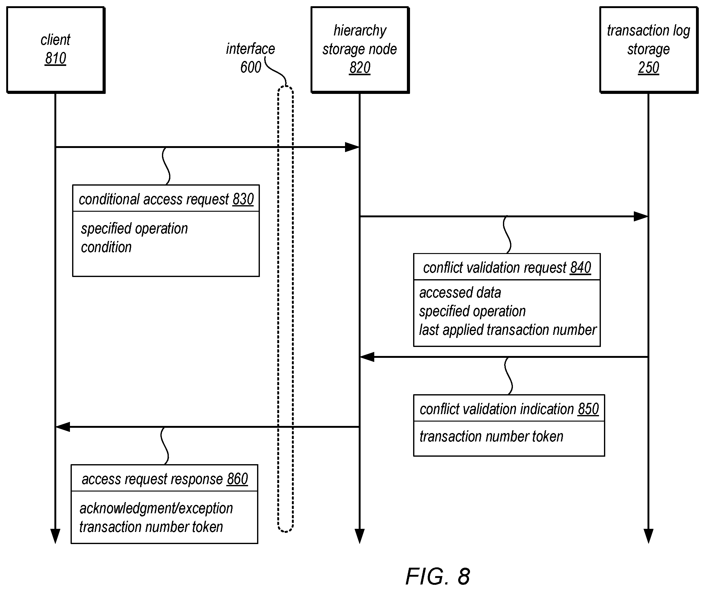 Patent US12174854 Figure 9 – Versioned hierarchical data structures in a distributed data store
