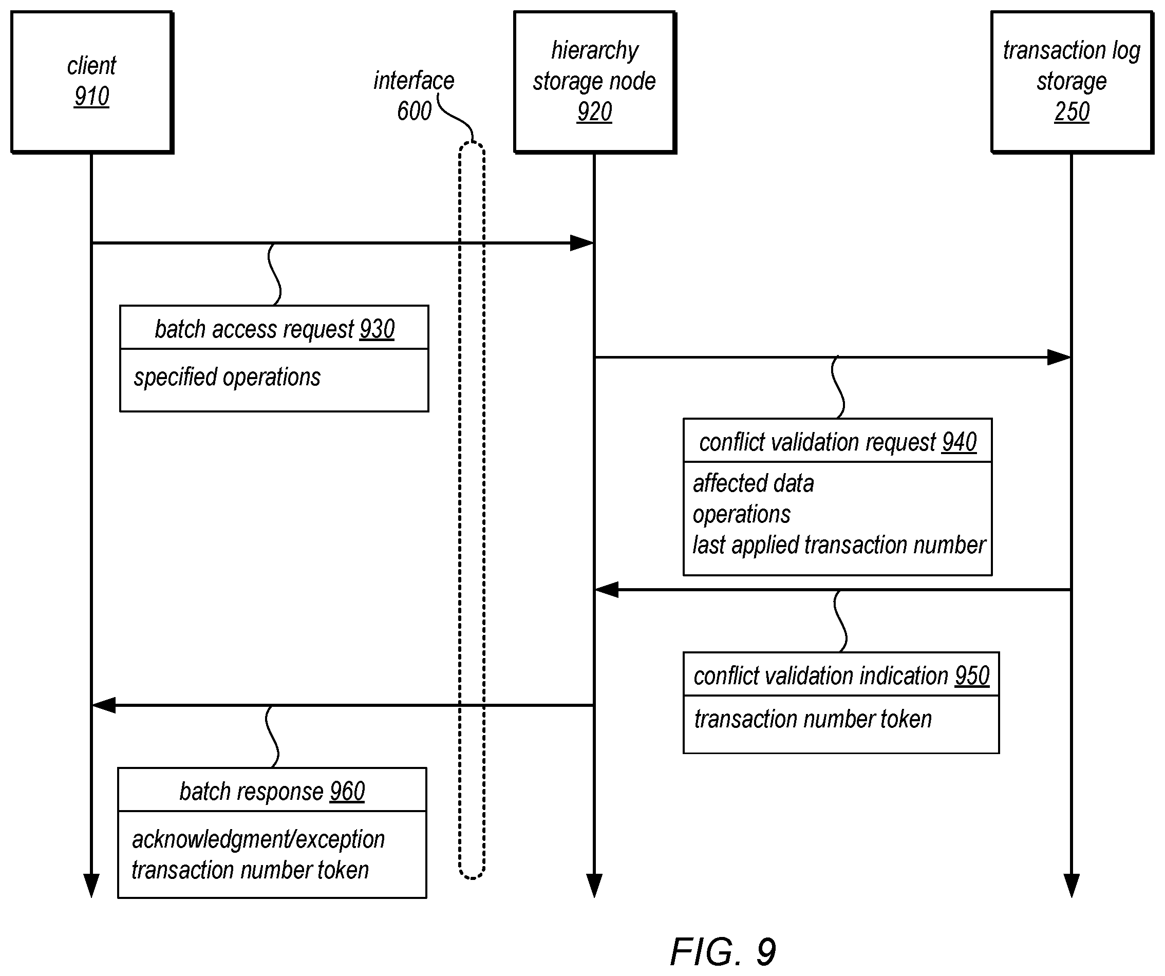 Patent US12174854 Figure 10 – Versioned hierarchical data structures in a distributed data store