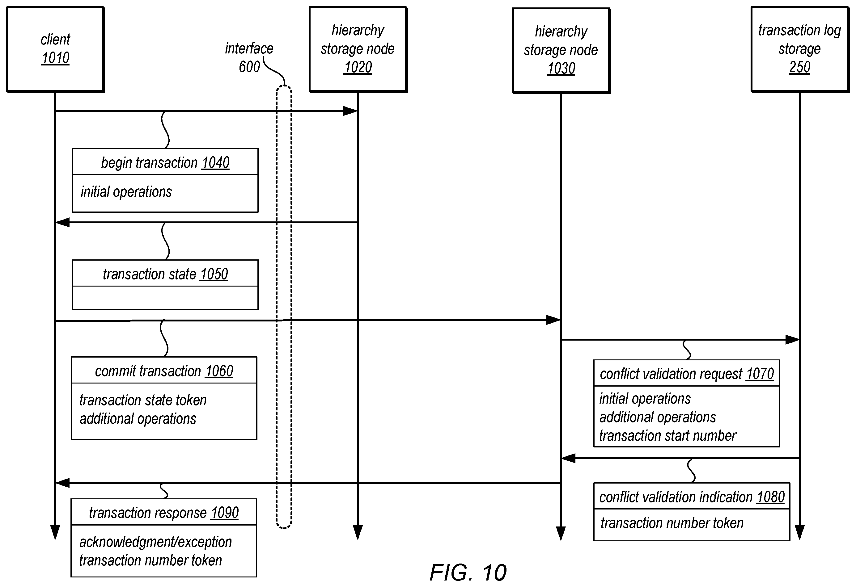Patent US12174854 Figure 11 – Versioned hierarchical data structures in a distributed data store