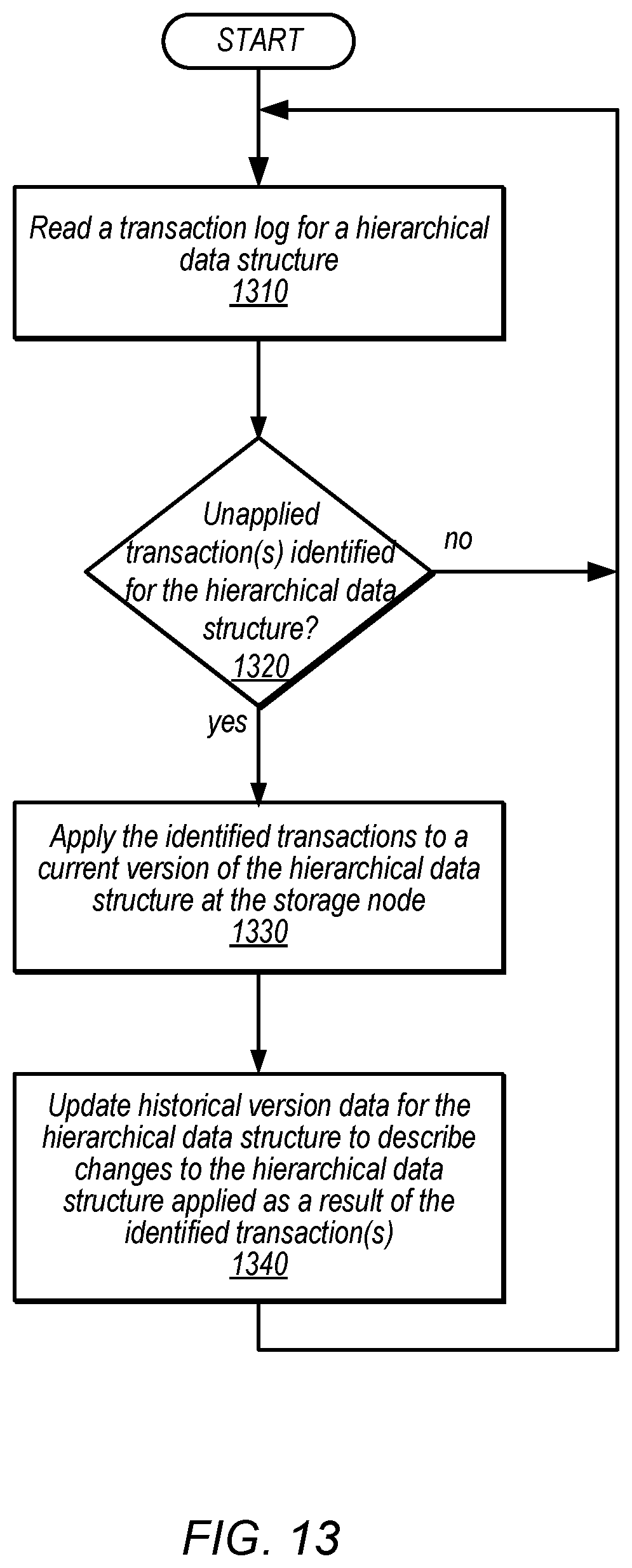 Patent US12174854 Figure 14 – Versioned hierarchical data structures in a distributed data store