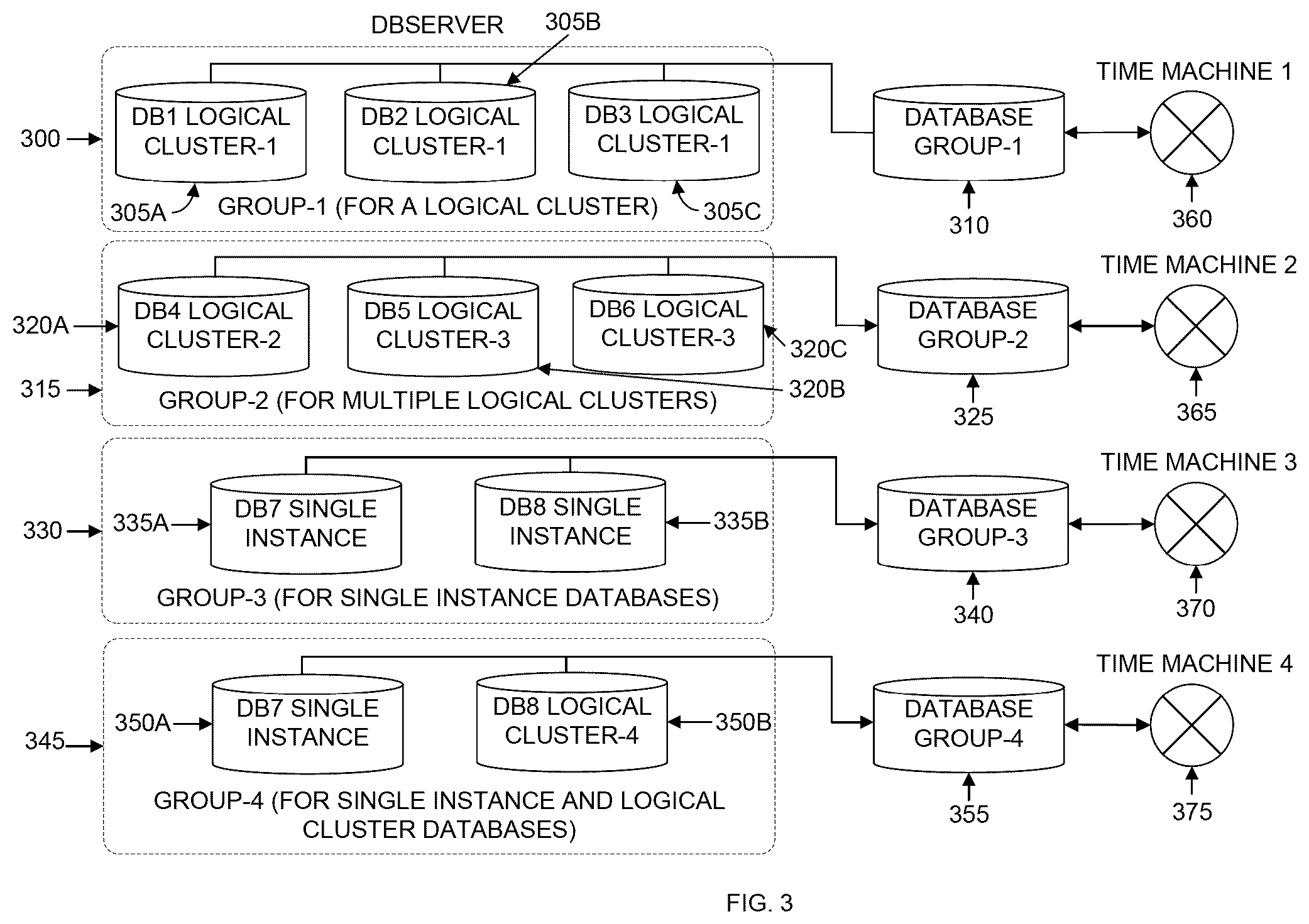 Patent US12174856 Figure 3 – Database group management