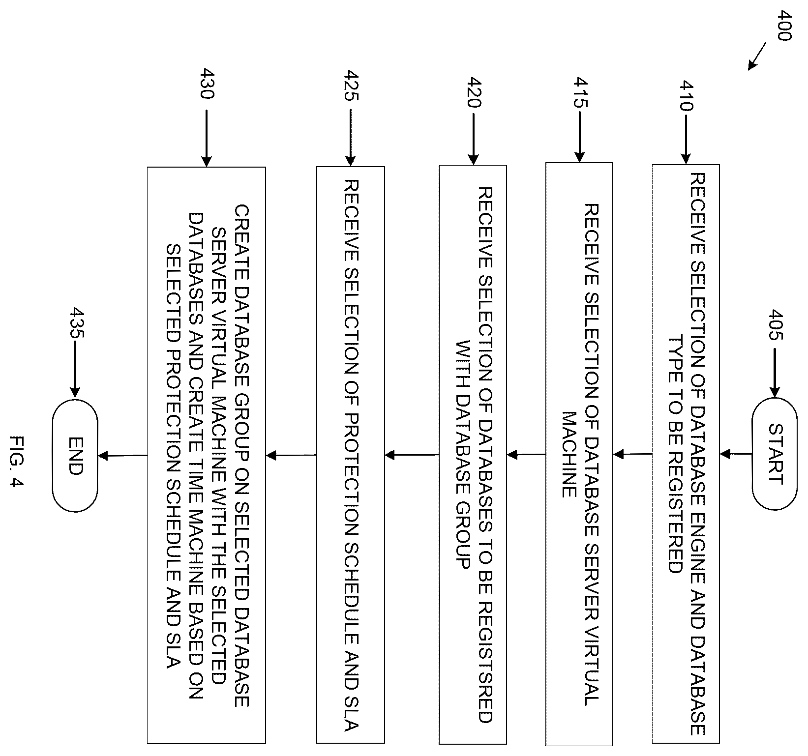 Patent US12174856 Figure 4 – Database group management