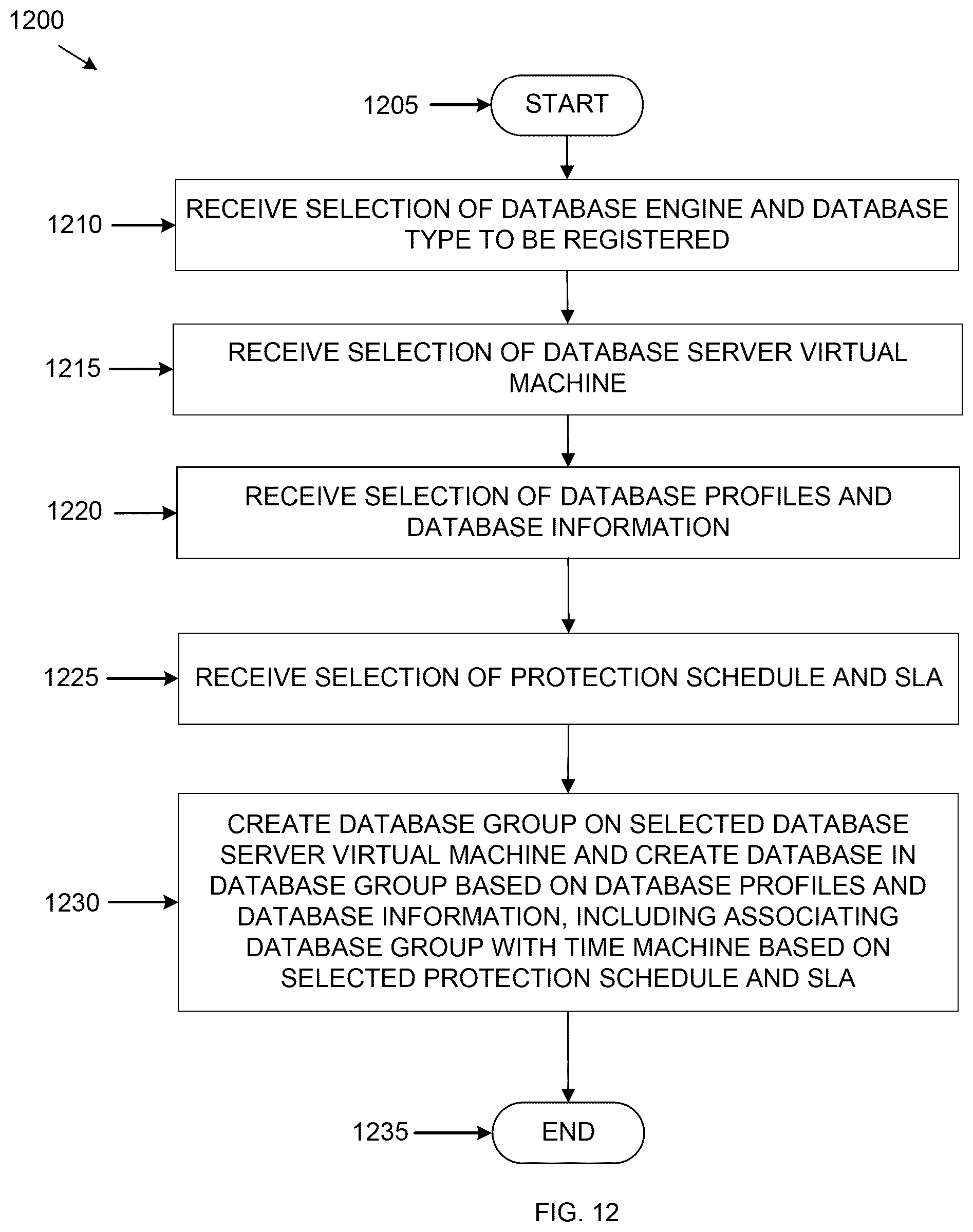 Patent US12174856 Figure 12 – Database group management