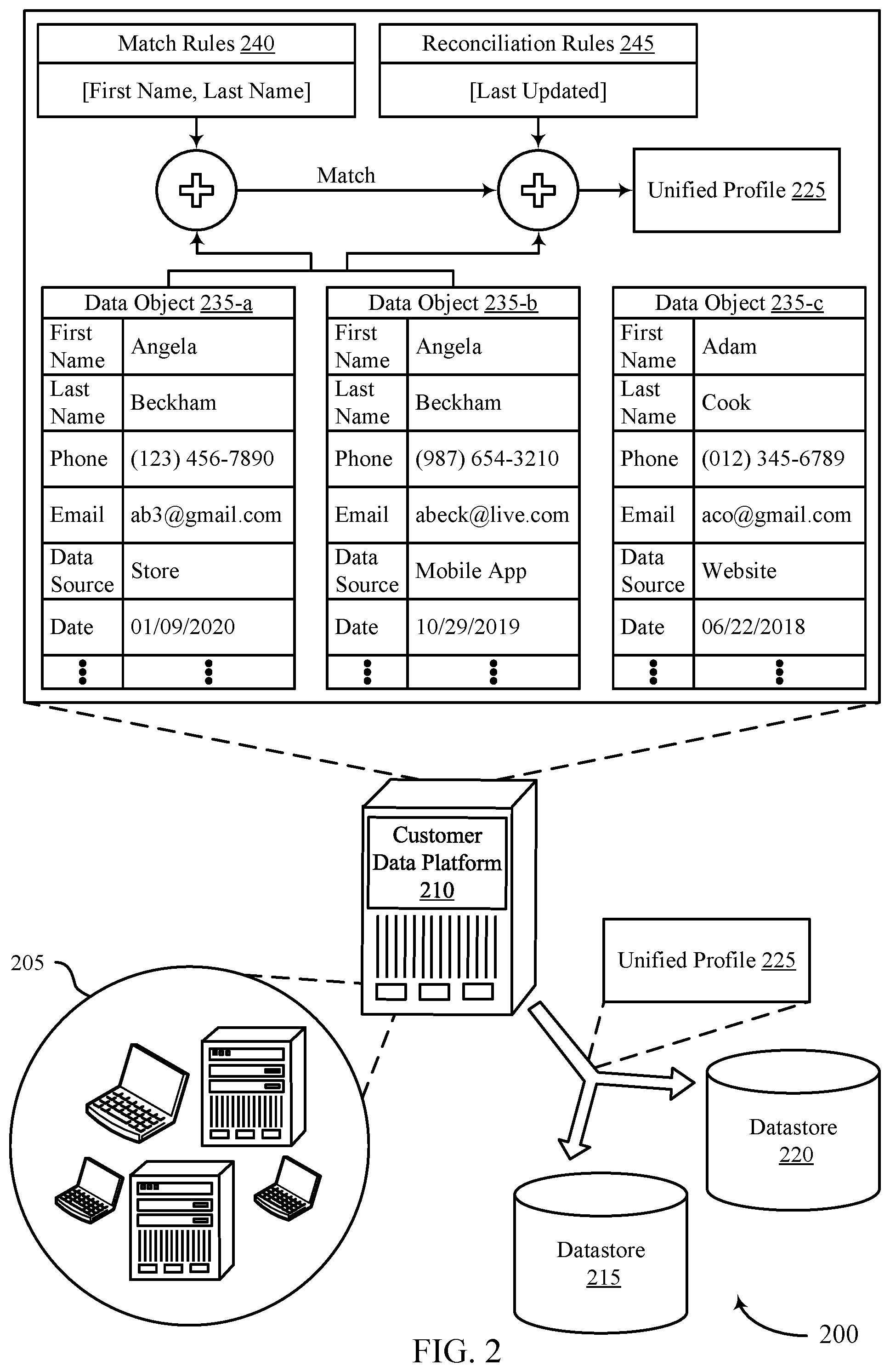 Patent US12174857 Figure 2 – User identifier match and merge process