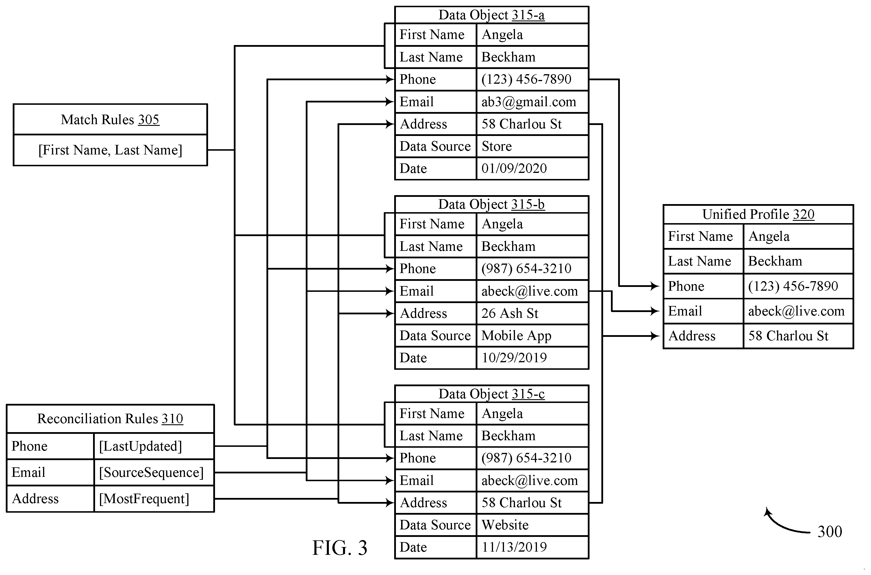 Patent US12174857 Figure 3 – User identifier match and merge process