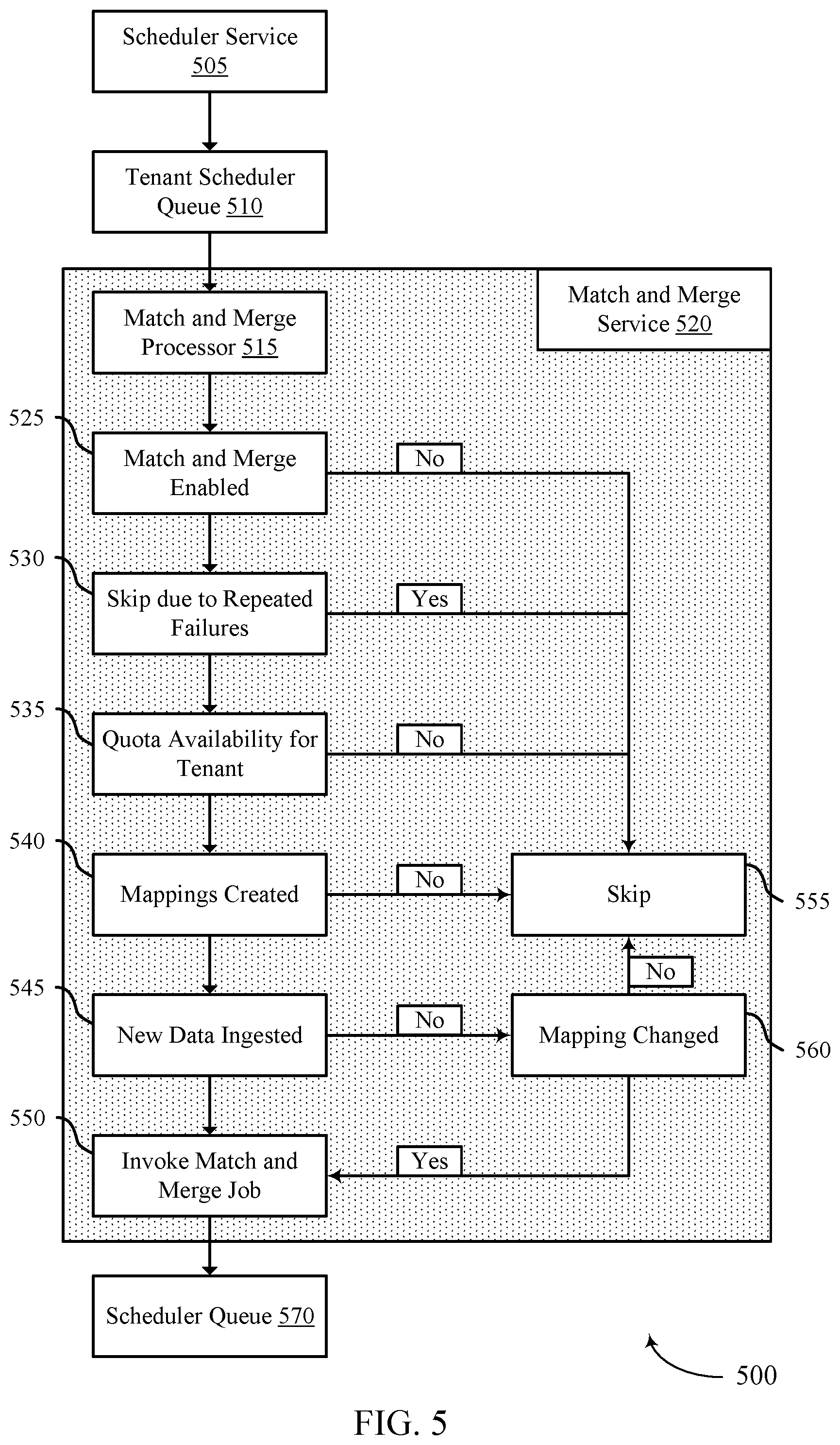 Patent US12174857 Figure 5 – User identifier match and merge process