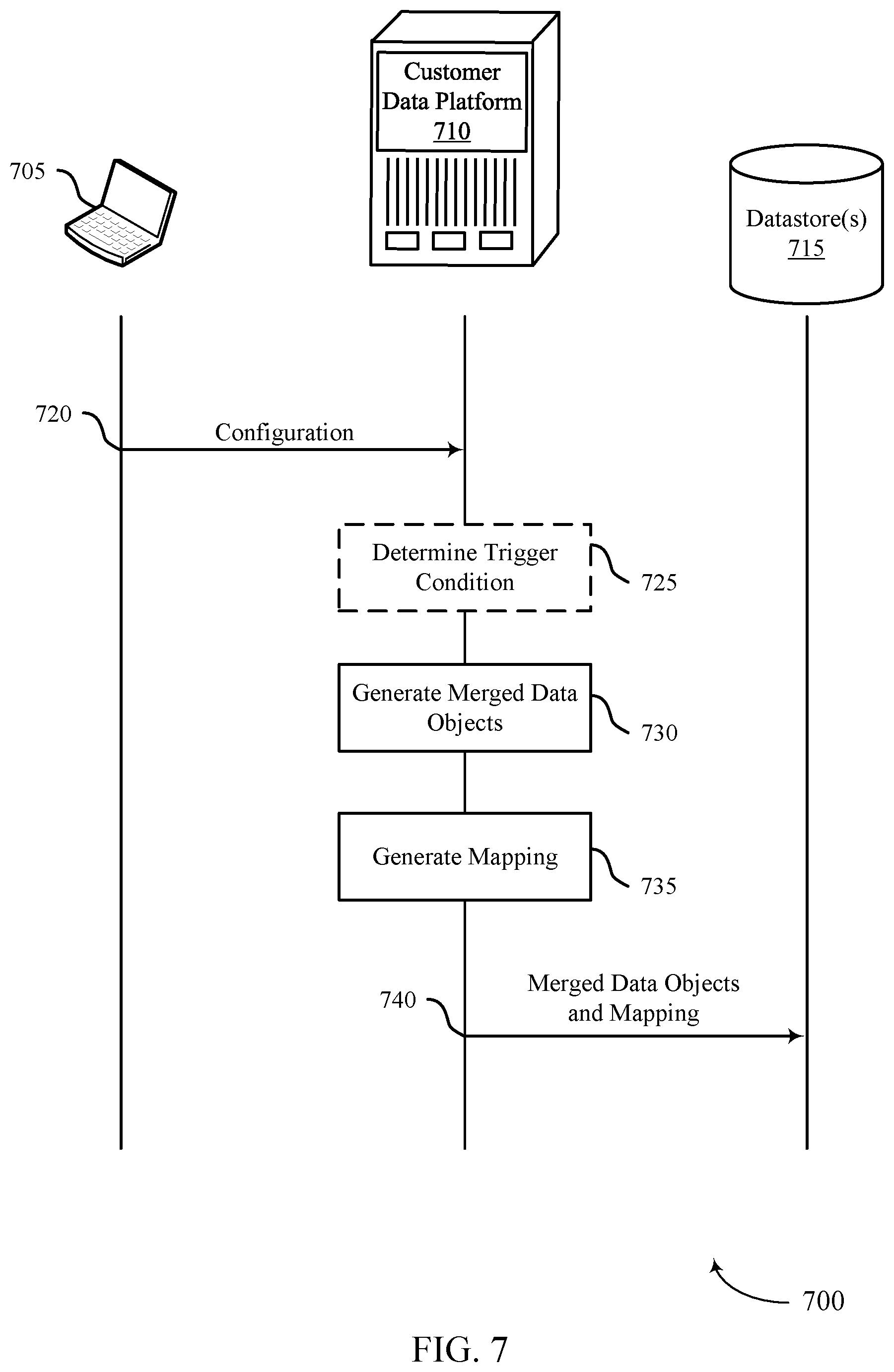 Patent US12174857 Figure 7 – User identifier match and merge process