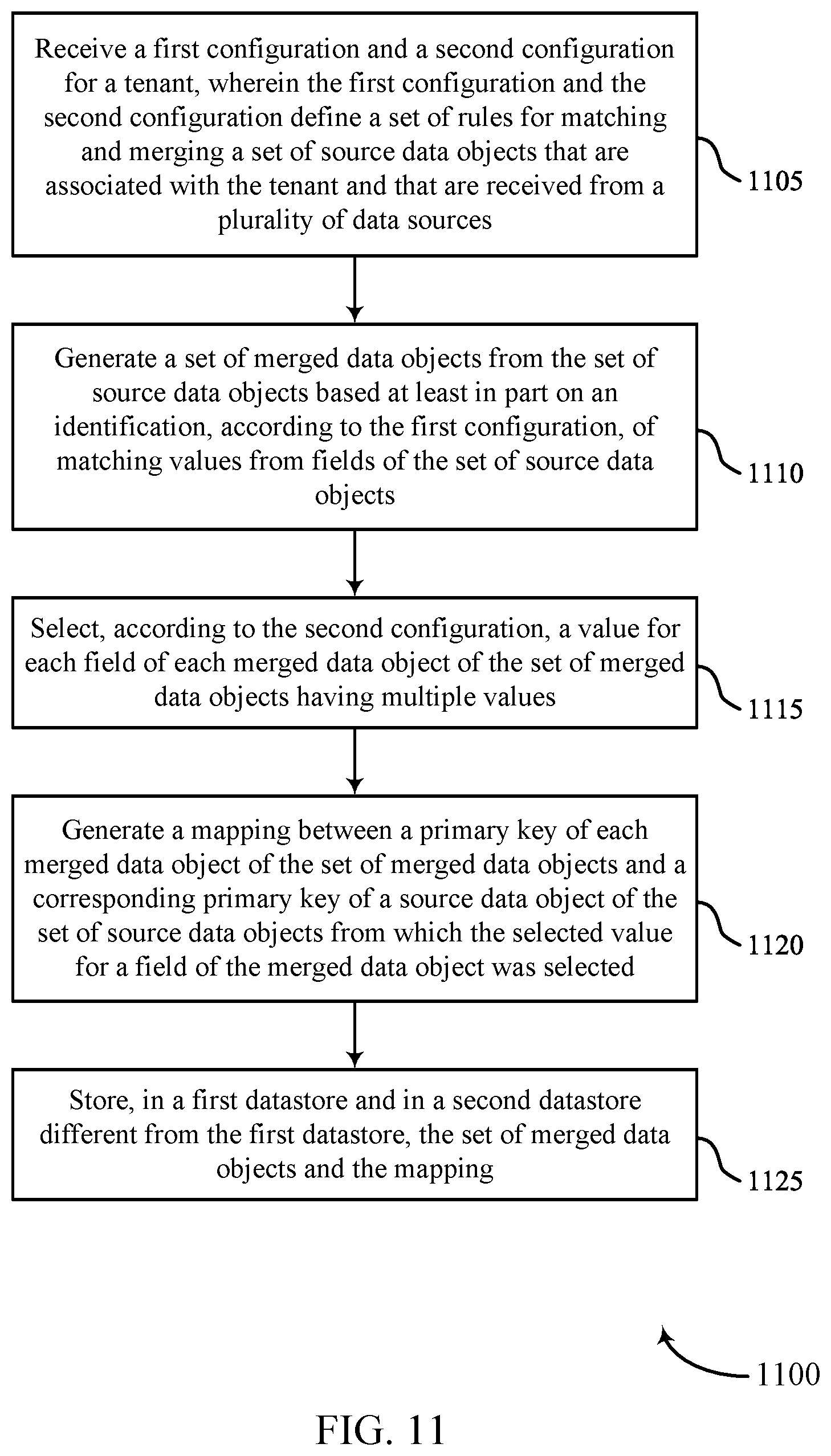 Patent US12174857 Figure 11 – User identifier match and merge process