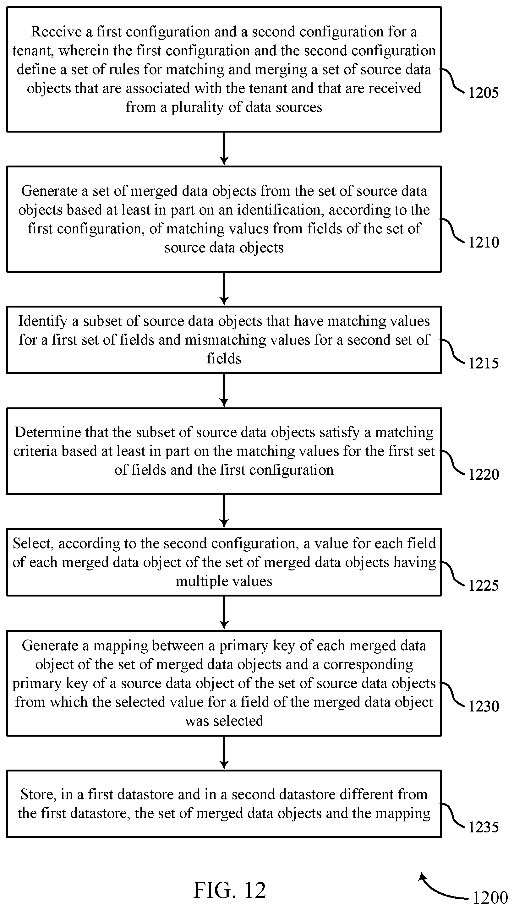 Patent US12174857 Figure 12 – User identifier match and merge process