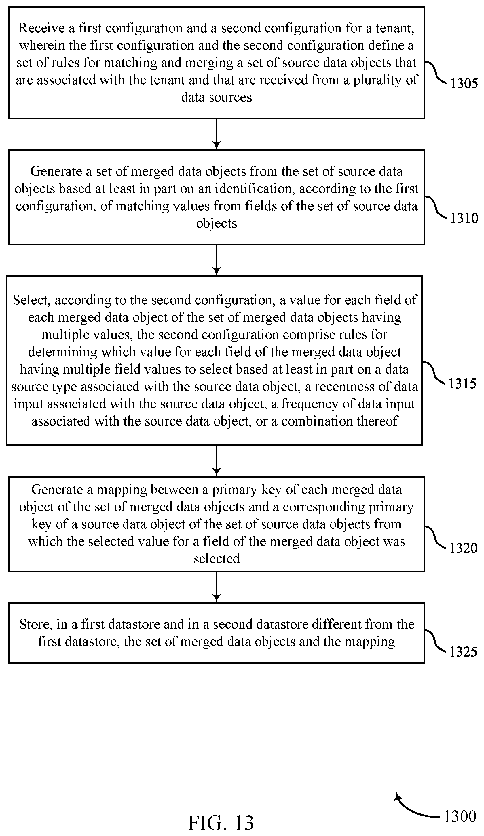 Patent US12174857 Figure 13 – User identifier match and merge process