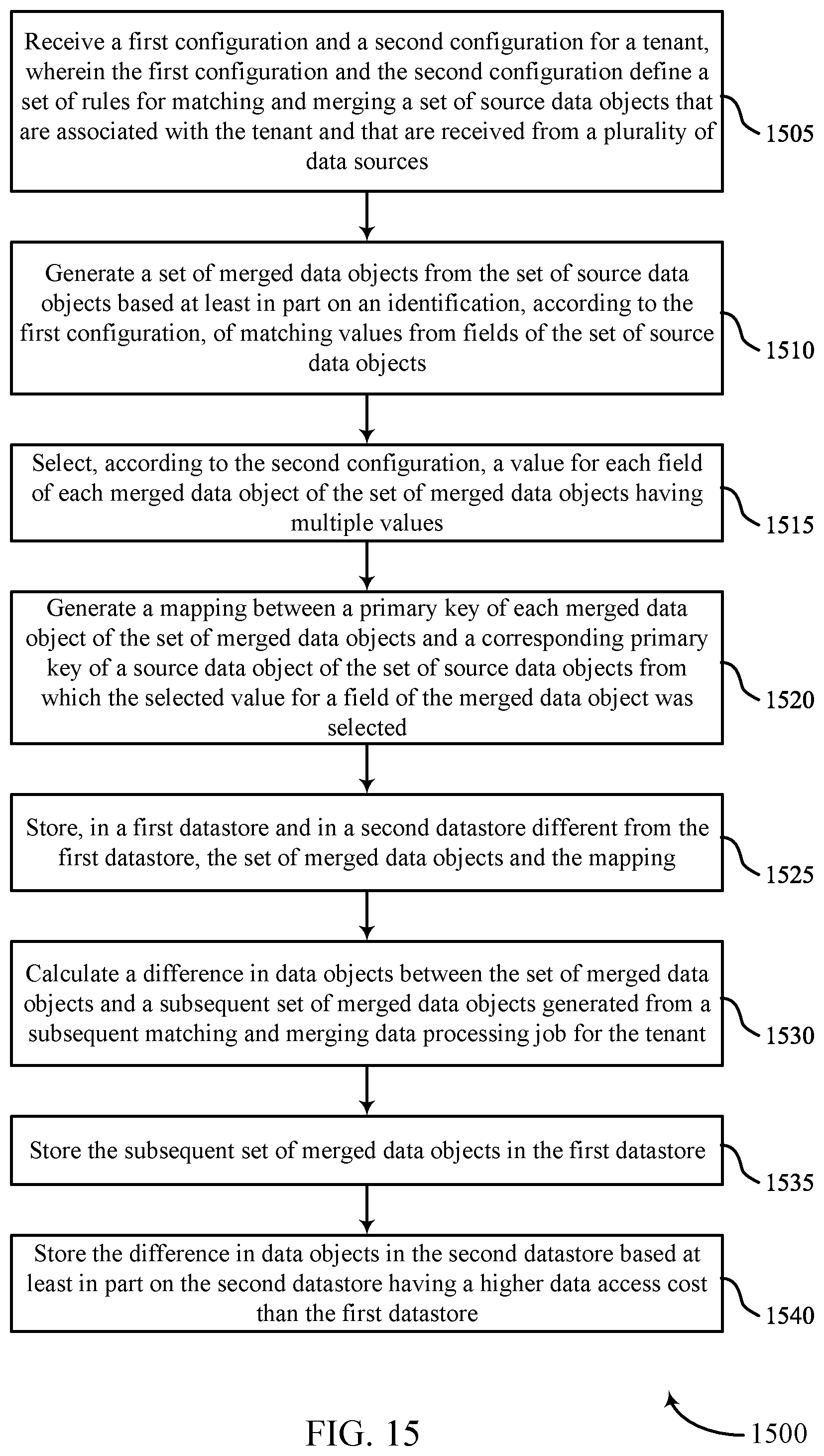 Patent US12174857 Figure 15 – User identifier match and merge process