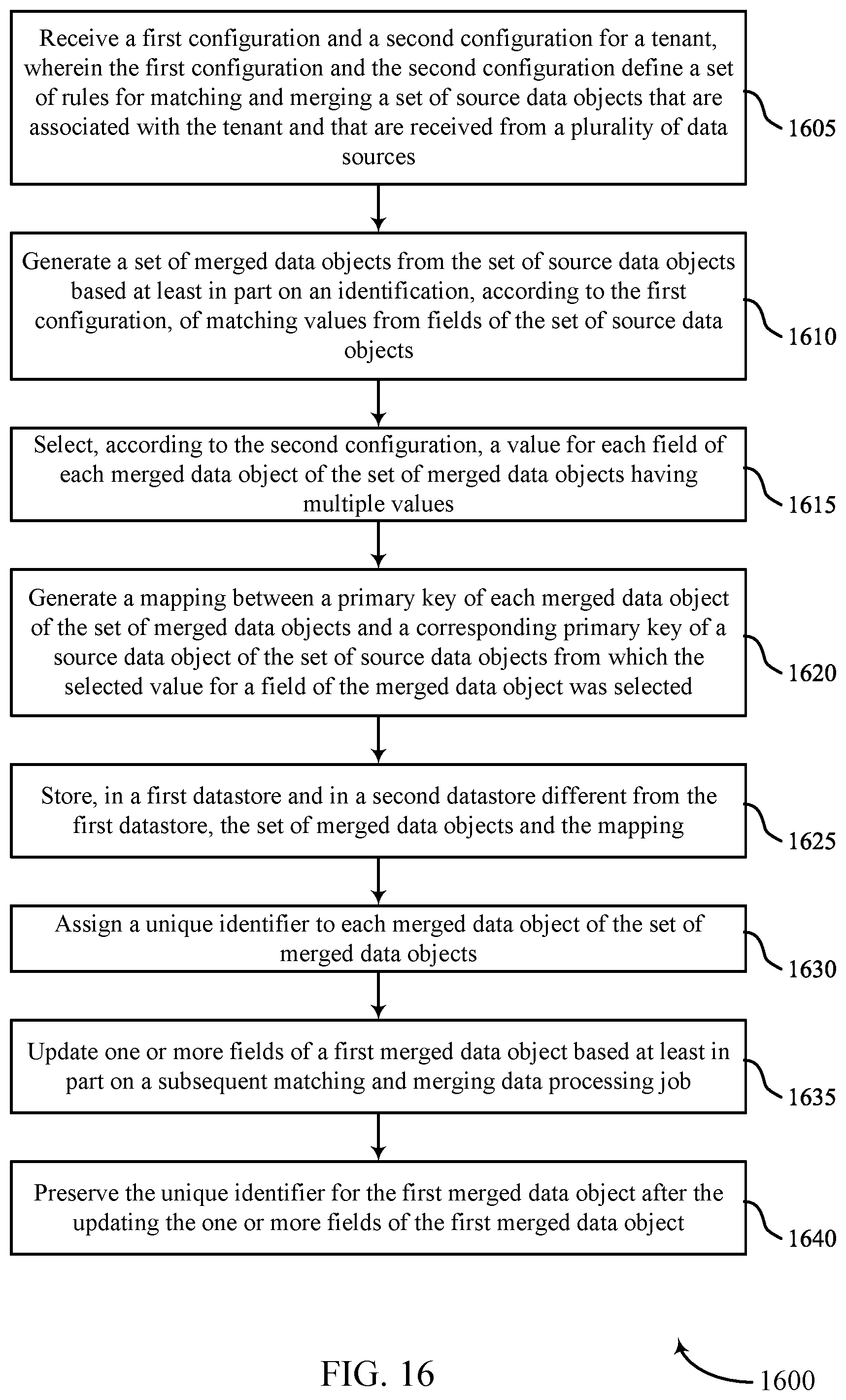 Patent US12174857 Figure 16 – User identifier match and merge process