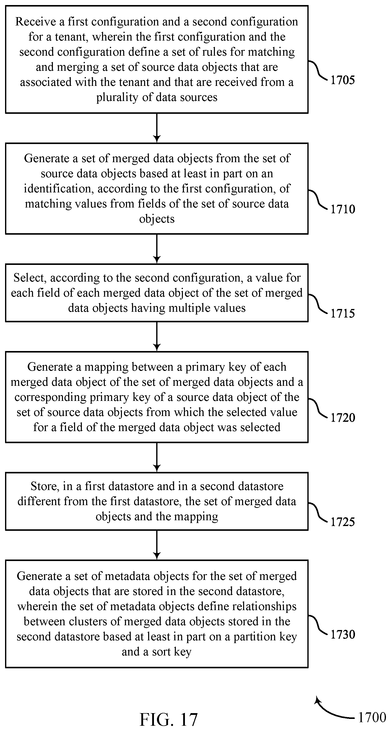 Patent US12174857 Figure 17 – User identifier match and merge process