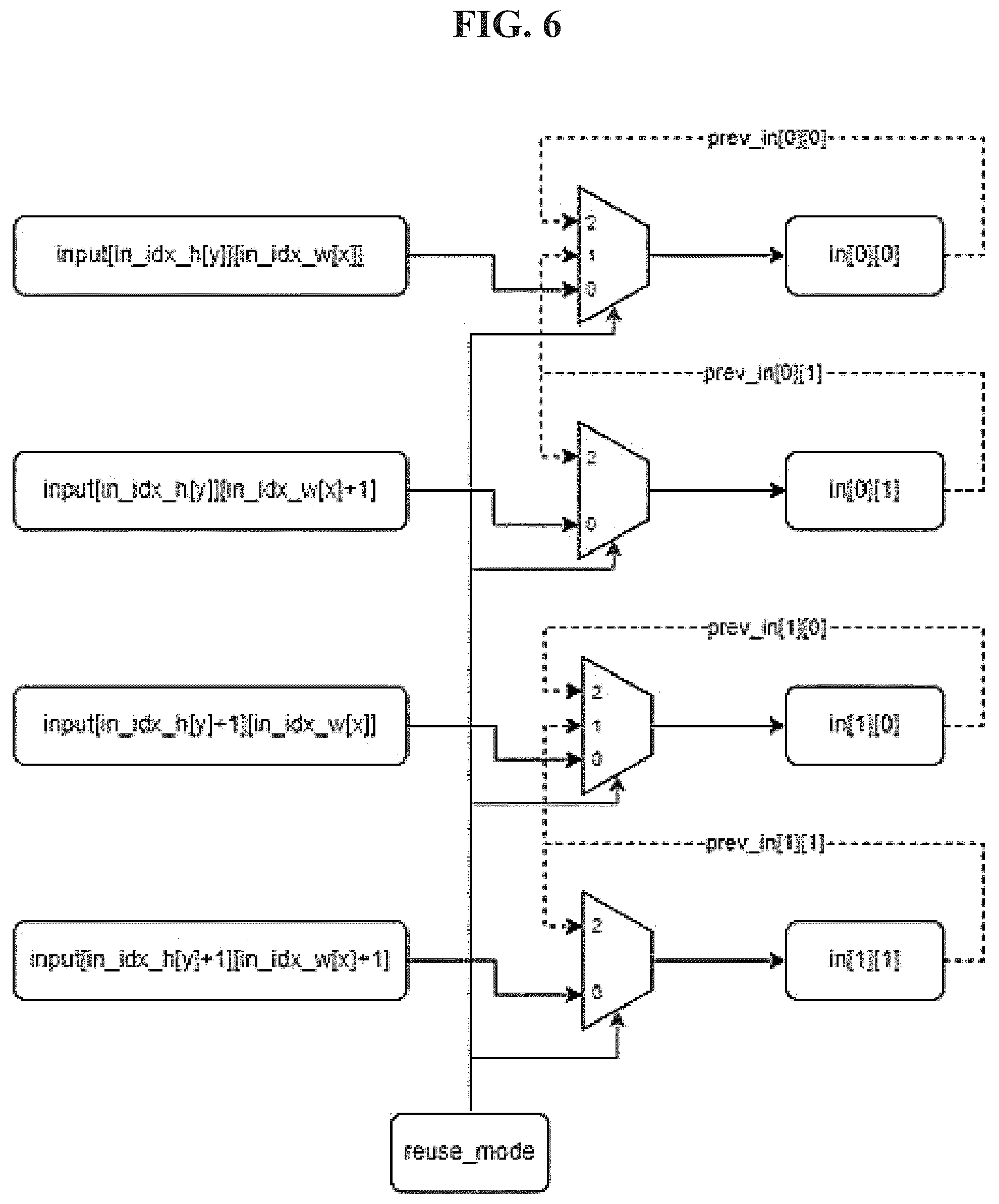 Patent US12174858 Figure 9 – Device and method for data reuse-based resizing