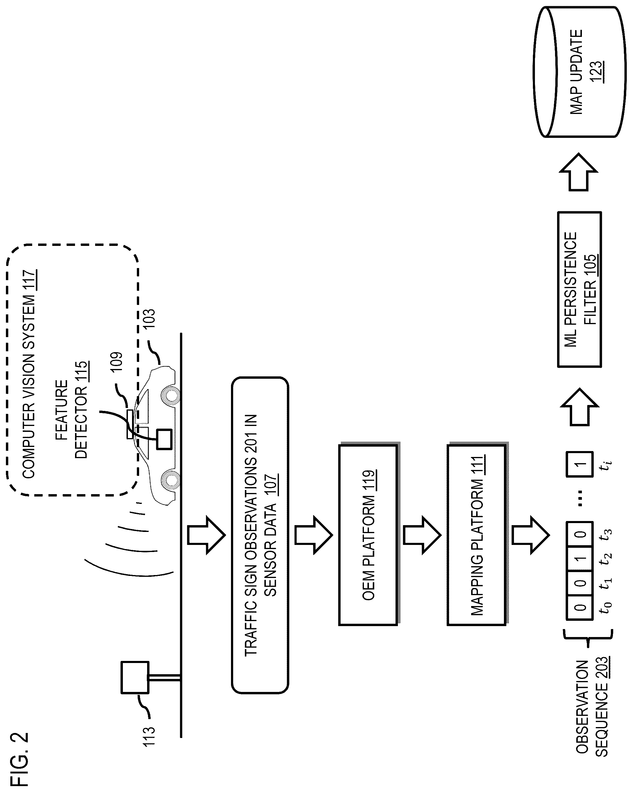 Patent US12174859 Figure 2 – Method, apparatus, and system for machine learning-based persistence filtering