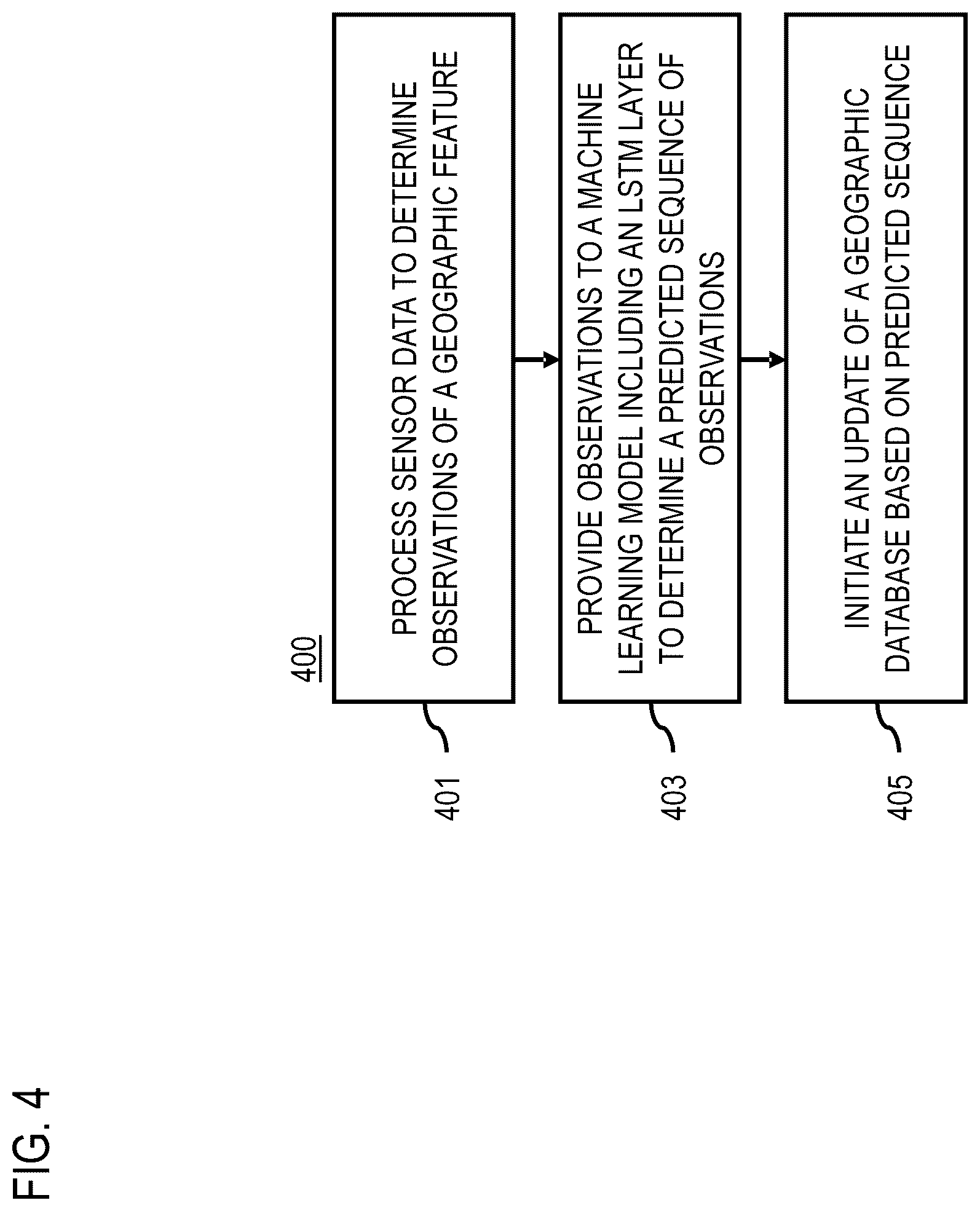 Patent US12174859 Figure 4 – Method, apparatus, and system for machine learning-based persistence filtering