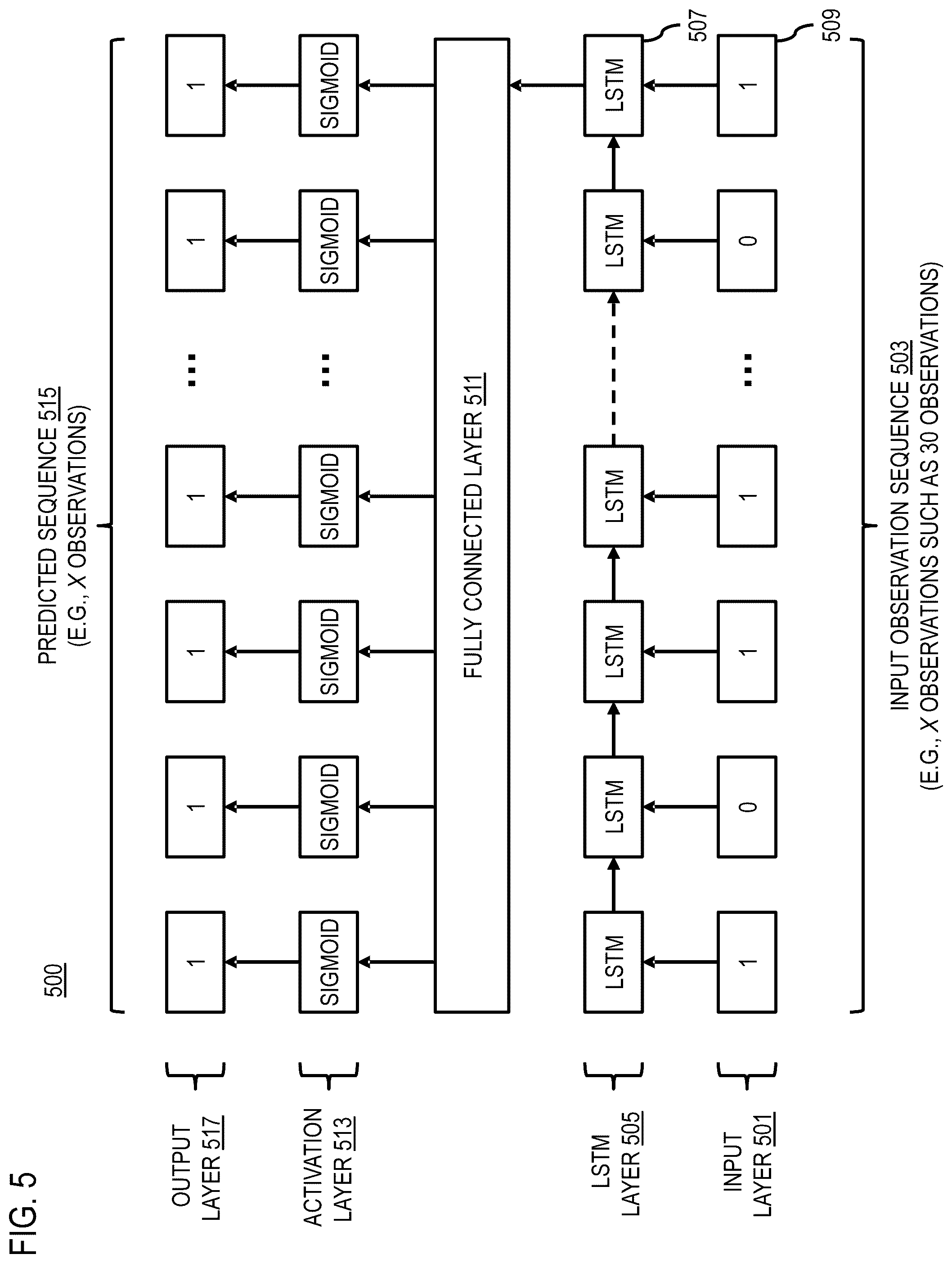 Patent US12174859 Figure 5 – Method, apparatus, and system for machine learning-based persistence filtering