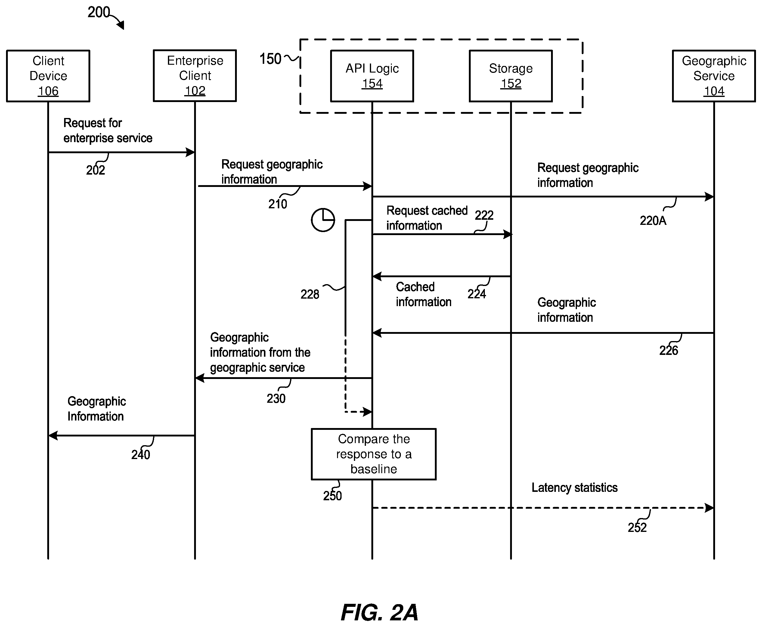 Patent US12174860 Figure 2 – Providing a resilient application programming interface for geographic services