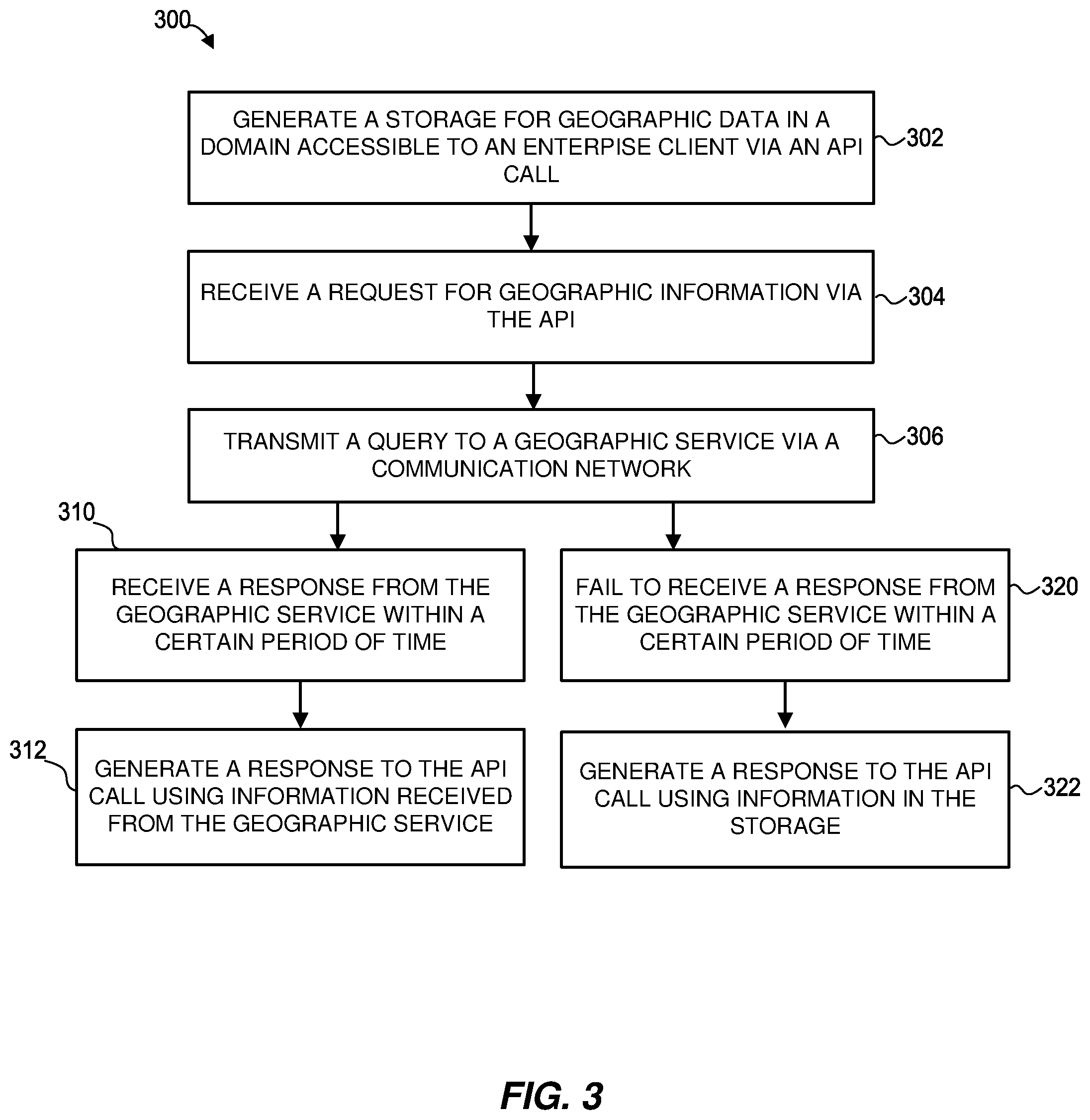 Patent US12174860 Figure 4 – Providing a resilient application programming interface for geographic services