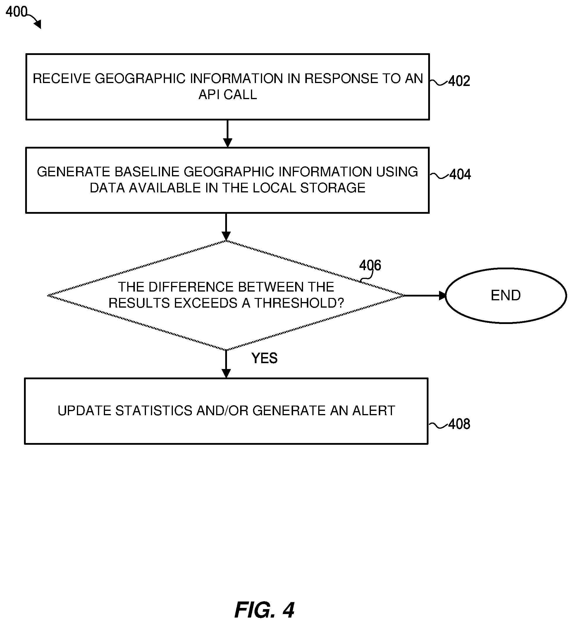 Patent US12174860 Figure 5 – Providing a resilient application programming interface for geographic services