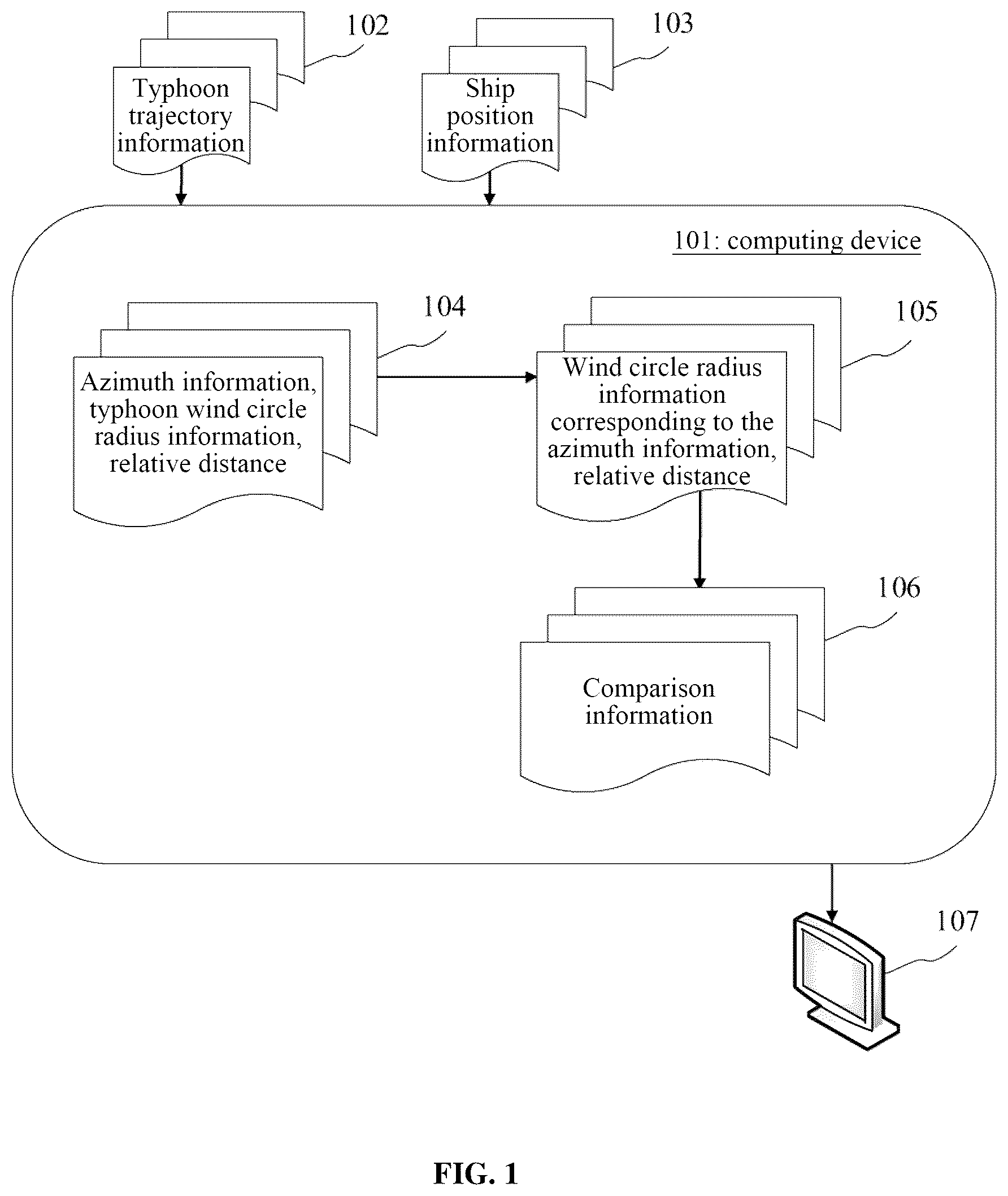 Patent US12174861 Figure 1 – Method and device for determining whether ship enters typhoon circle and electronic equipment