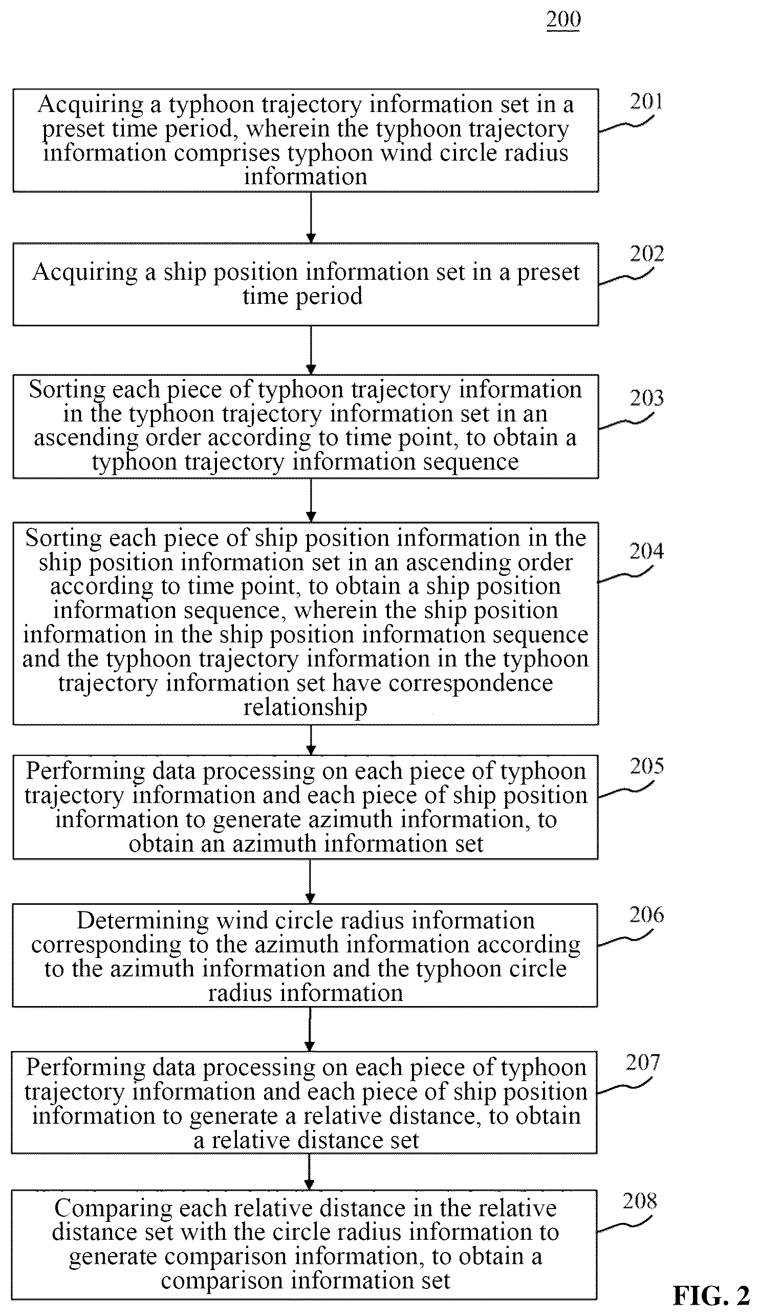Patent US12174861 Figure 2 – Method and device for determining whether ship enters typhoon circle and electronic equipment