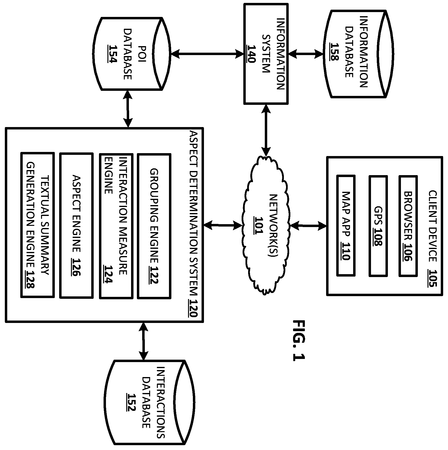Patent US12174862 Figure 1 – Generating textual summary about physical location based on computing interactions pertaining to physical location