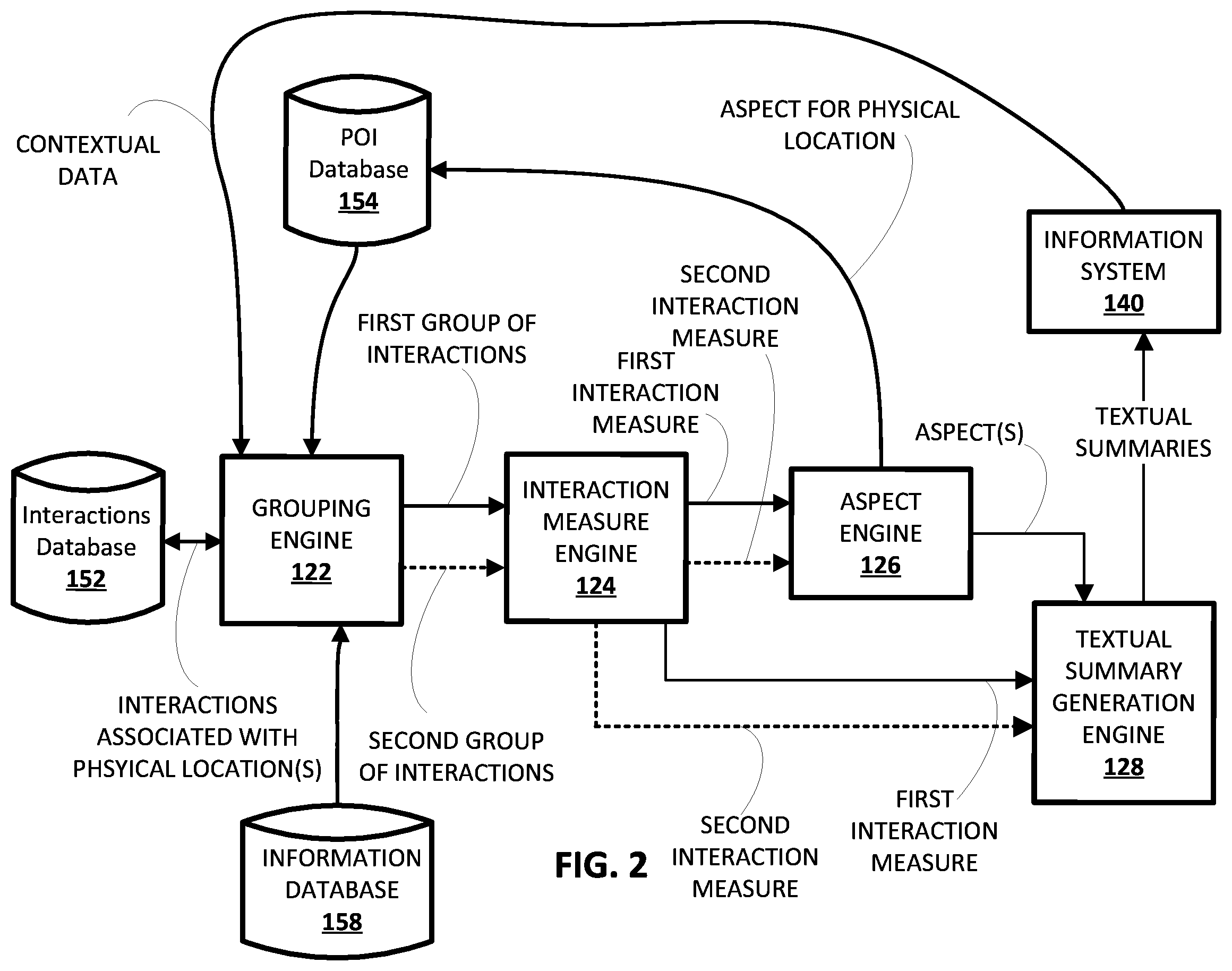 Patent US12174862 Figure 2 – Generating textual summary about physical location based on computing interactions pertaining to physical location