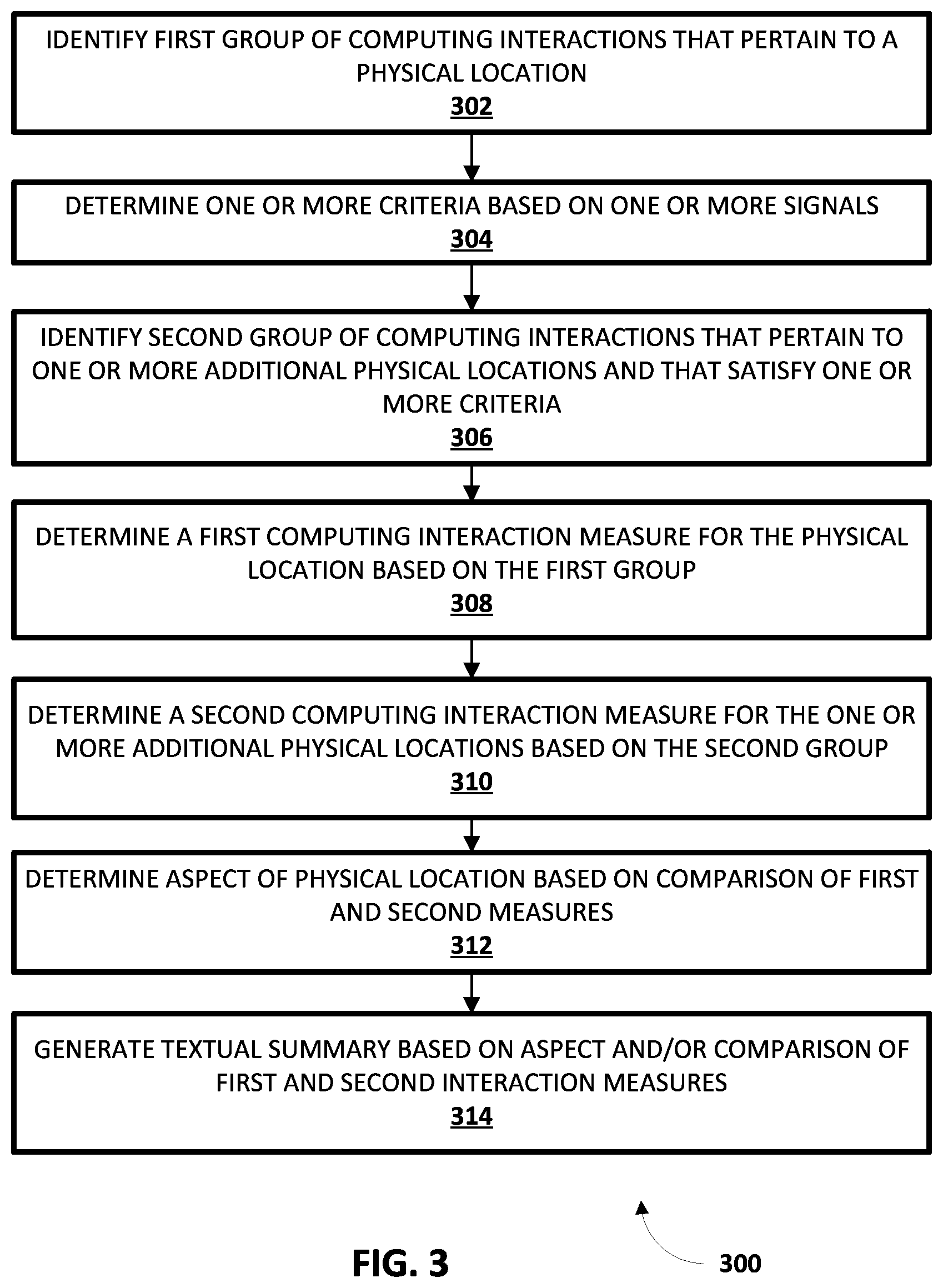 Patent US12174862 Figure 3 – Generating textual summary about physical location based on computing interactions pertaining to physical location