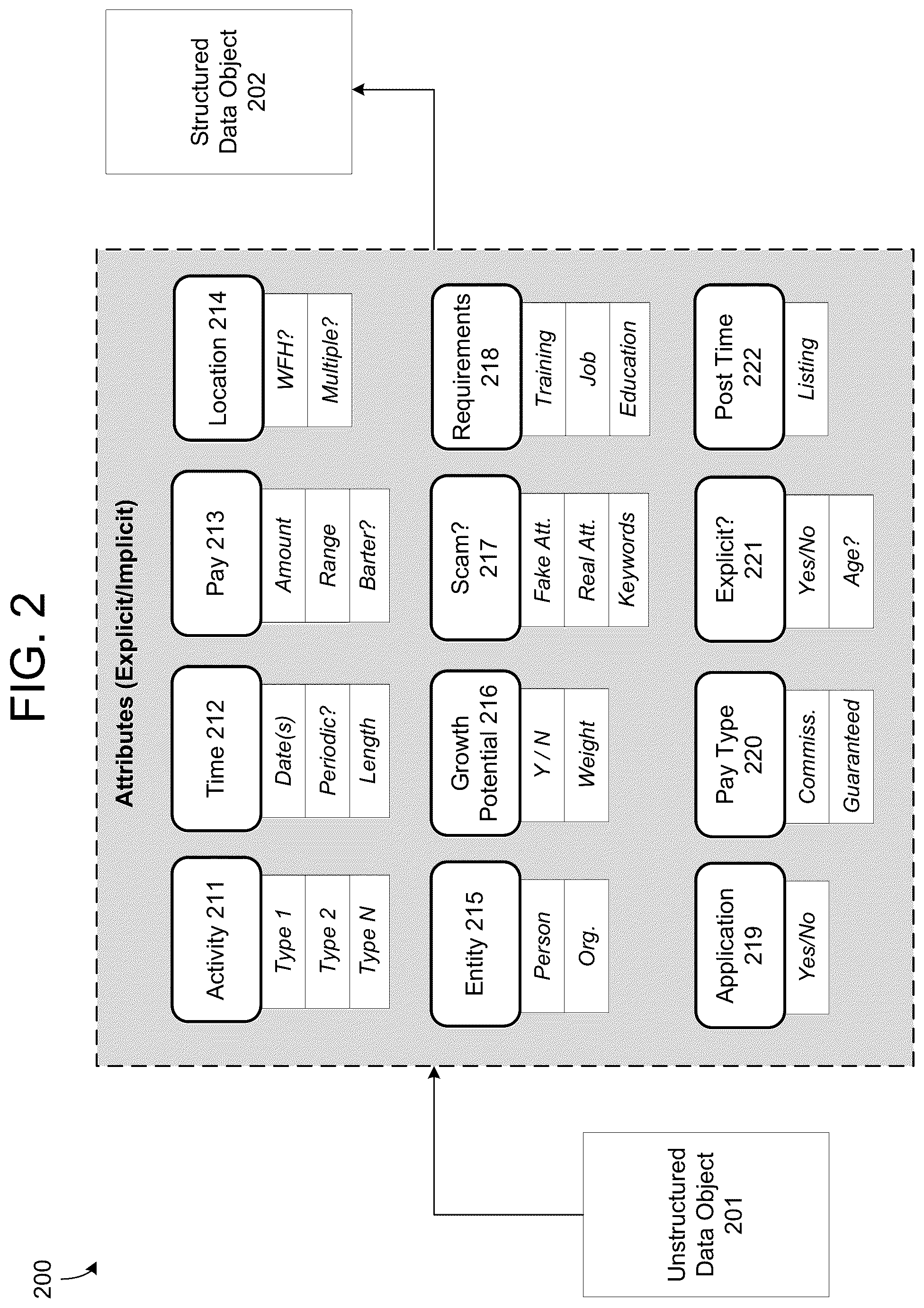 Patent US12174863 Figure 2 – Structuring of unstructured web posting