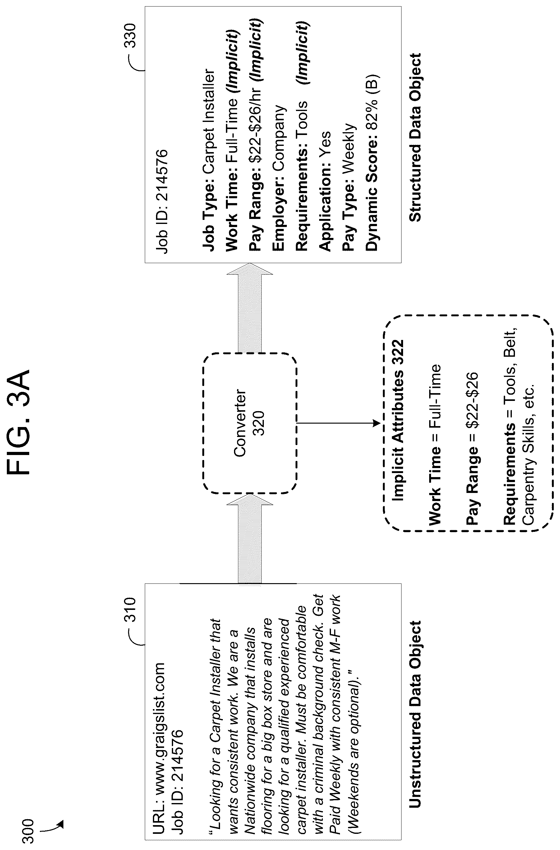 Patent US12174863 Figure 3 – Structuring of unstructured web posting