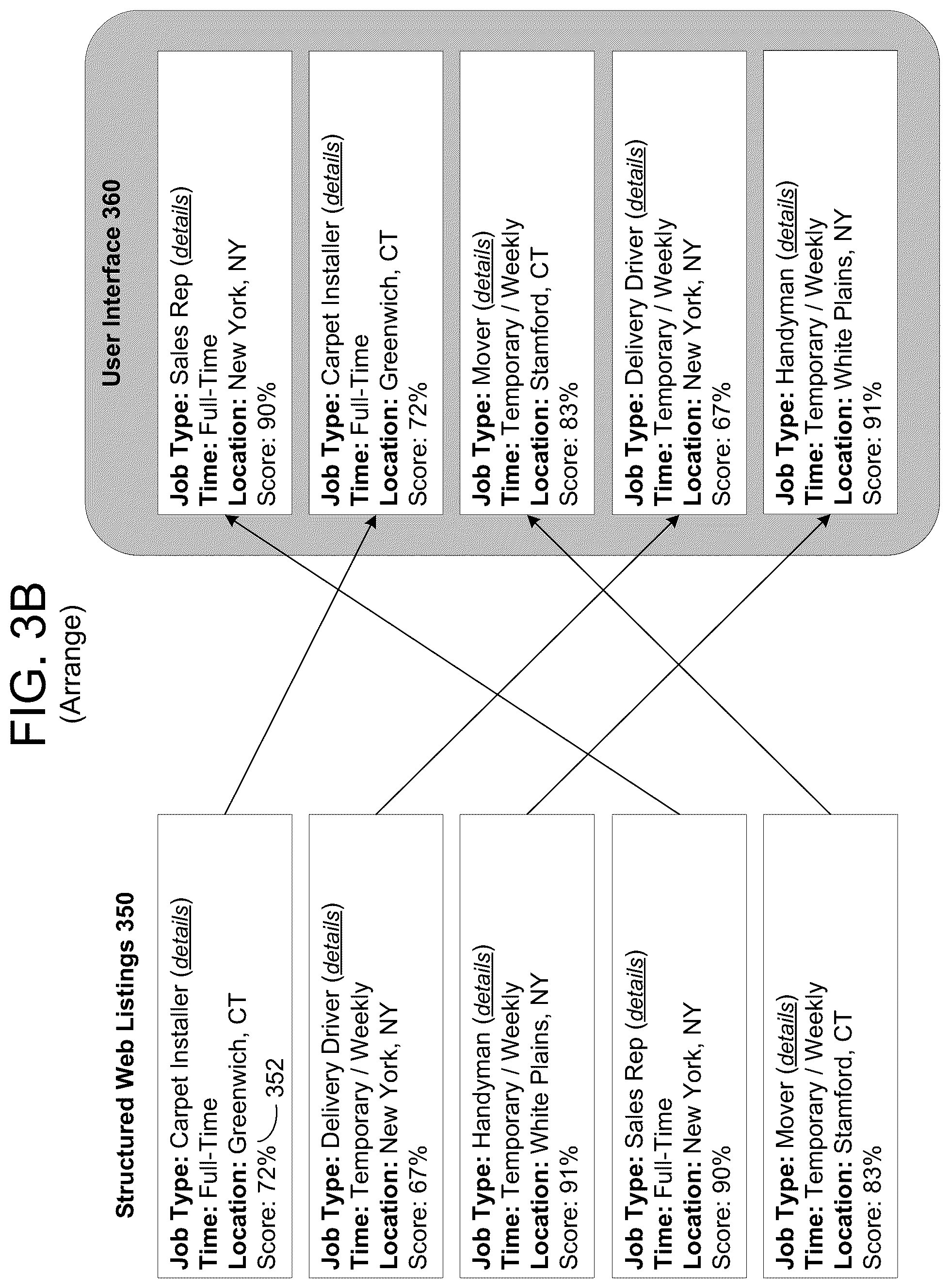 Patent US12174863 Figure 4 – Structuring of unstructured web posting