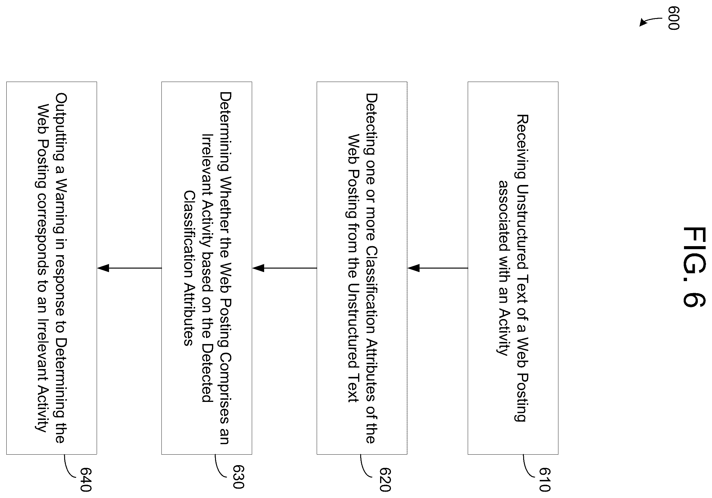 Patent US12174863 Figure 7 – Structuring of unstructured web posting