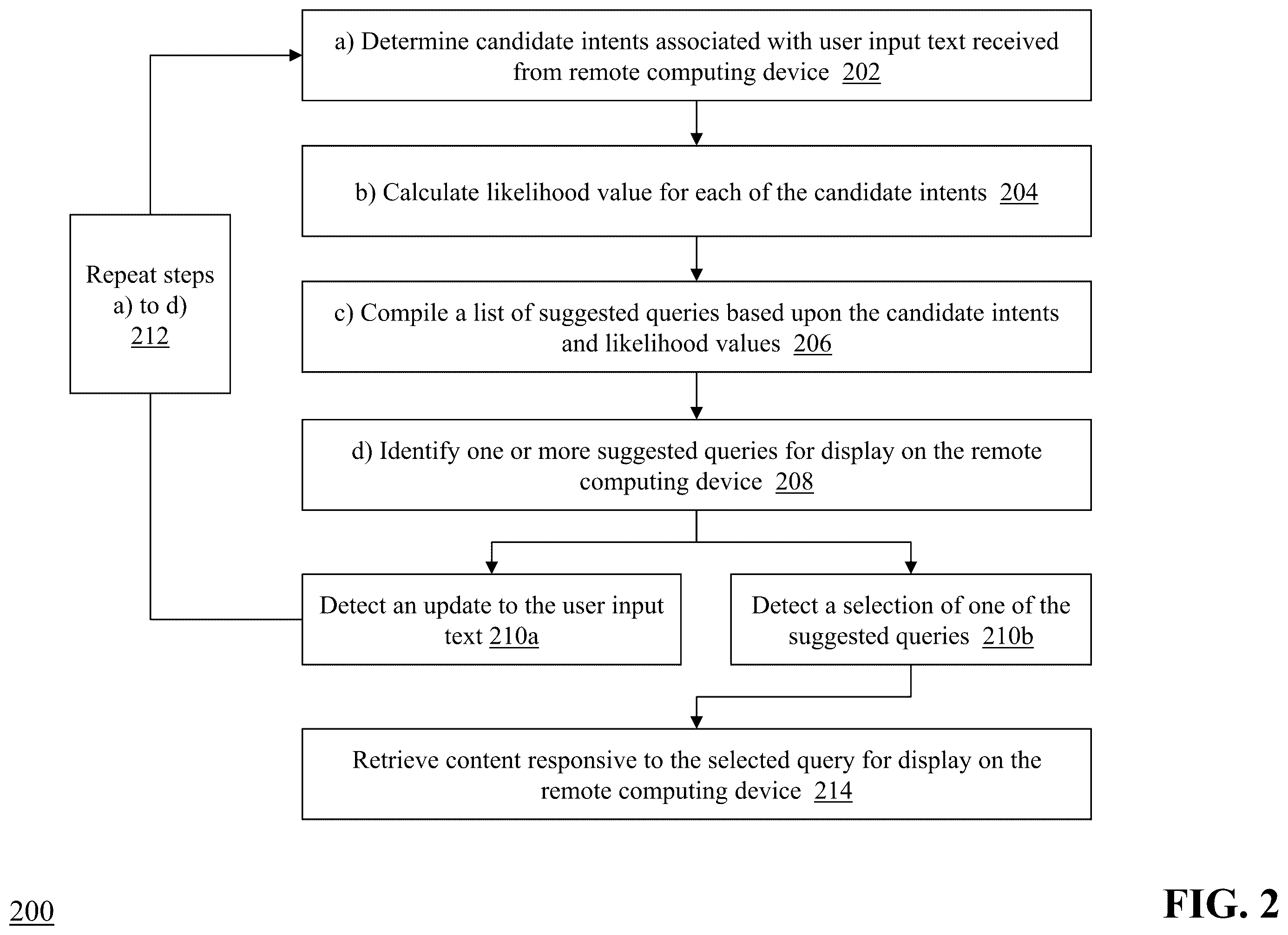 Patent US12174864 Figure 2 – Automatic intelligent query suggestion for information retrieval applications