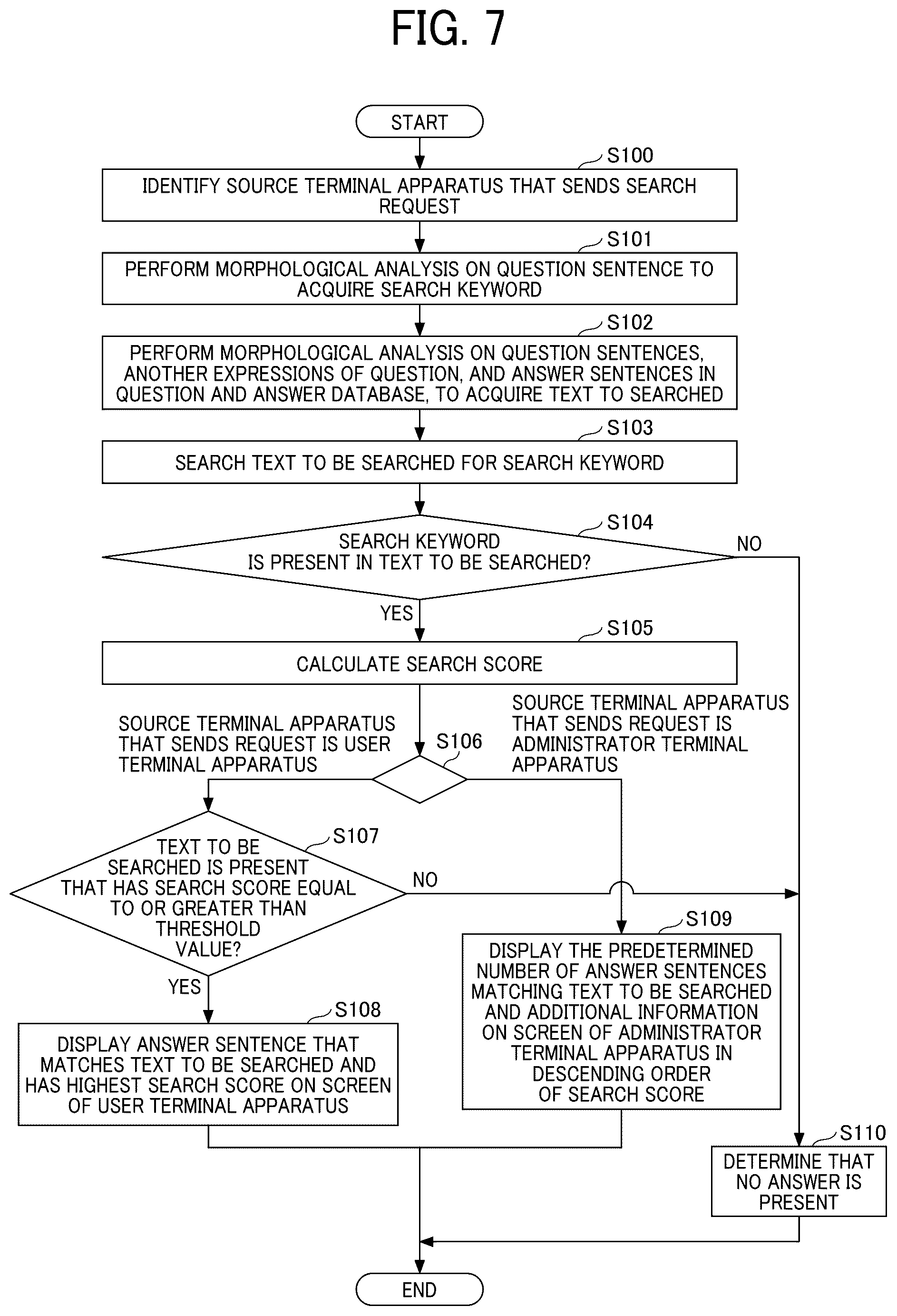 Patent US12174865 Figure 7 – Information processing apparatus, information processing system, and information processing method