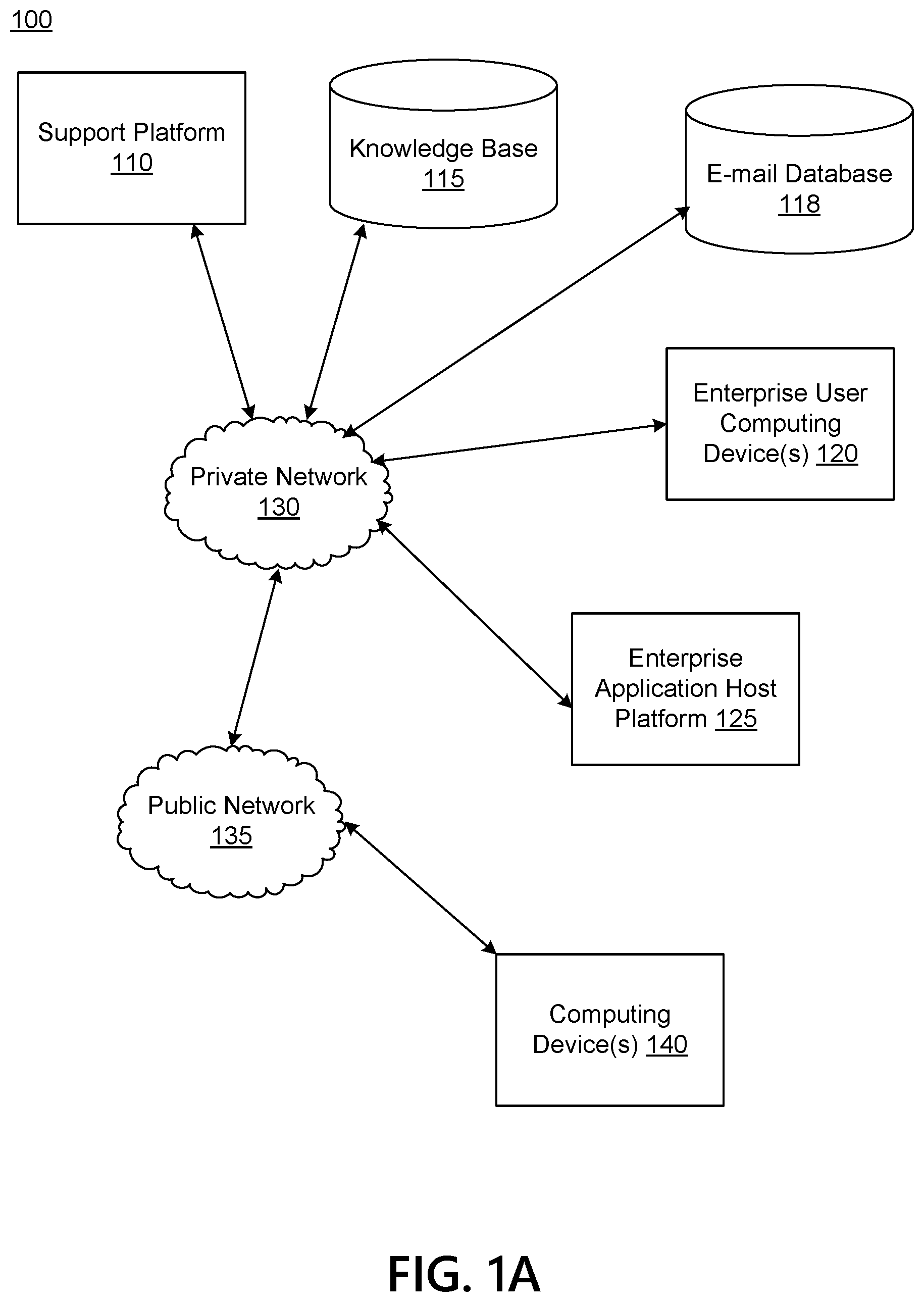 Patent US12174867 Figure 1 – Artificial intelligence (AI)-based engine for processing service requests