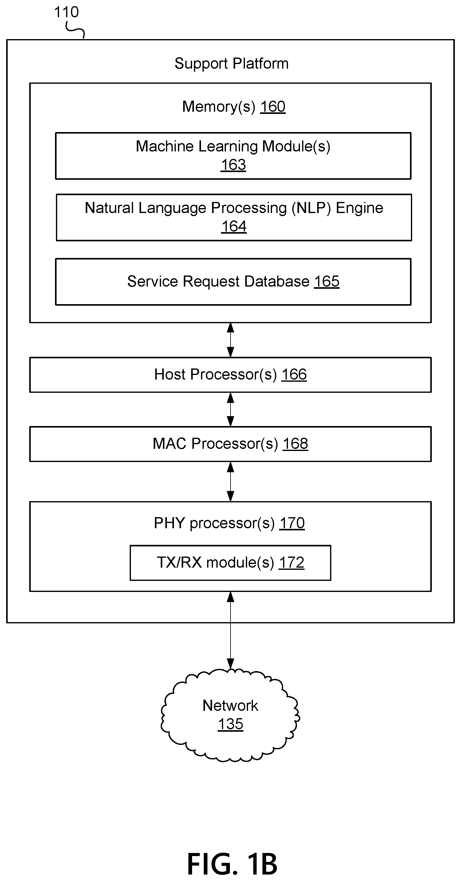 Patent US12174867 Figure 2 – Artificial intelligence (AI)-based engine for processing service requests